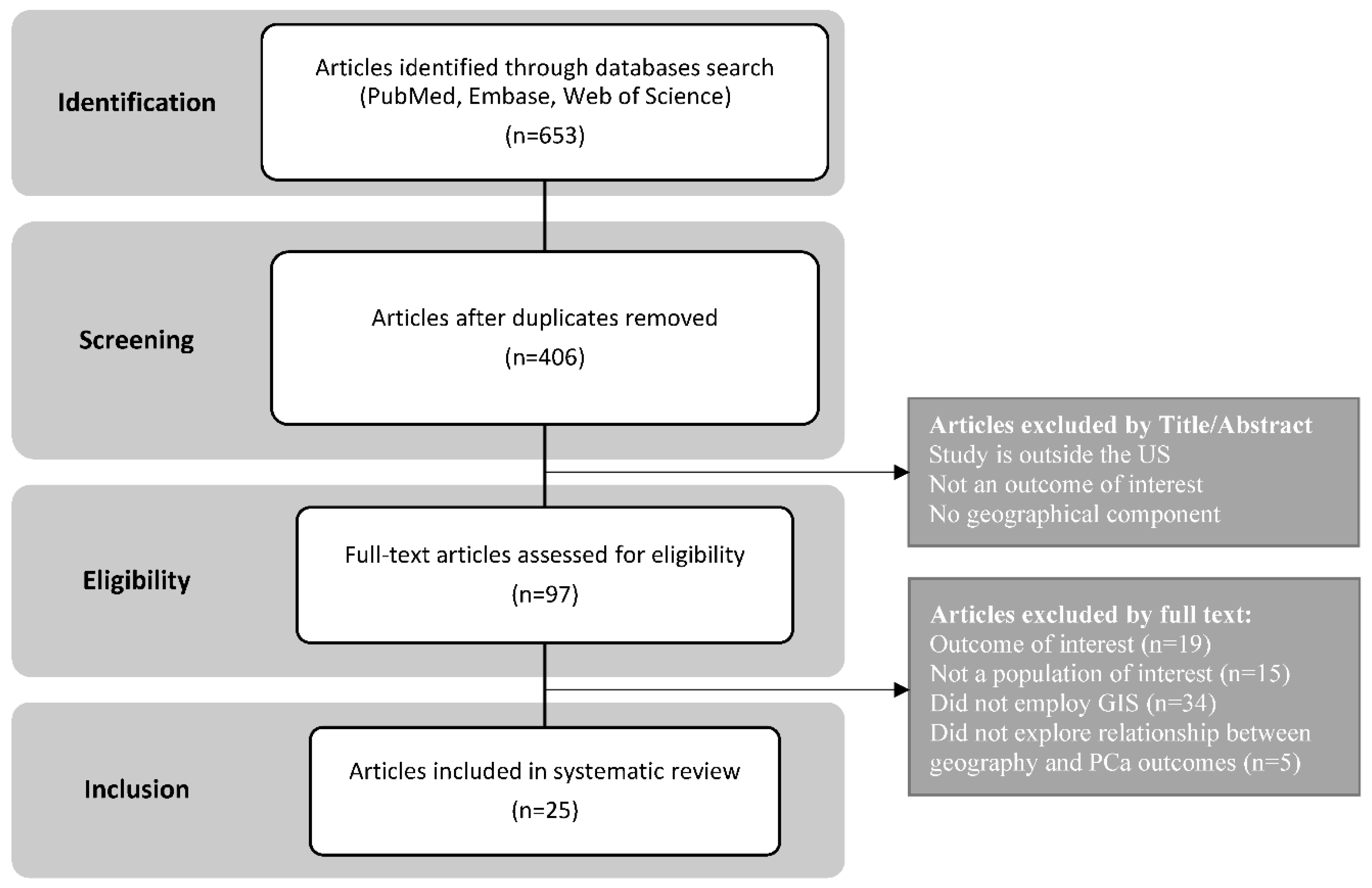 Preprints 110233 g001