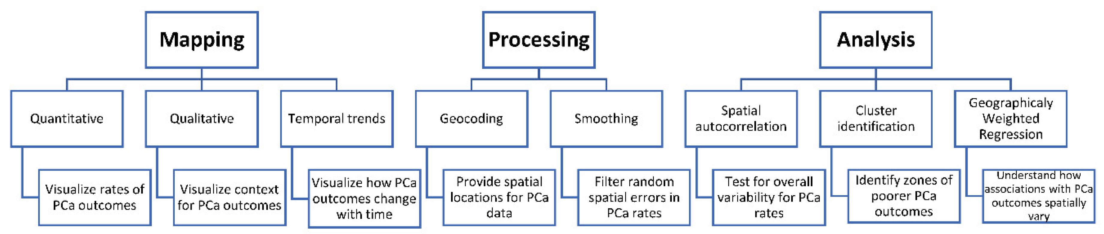 Preprints 110233 g002