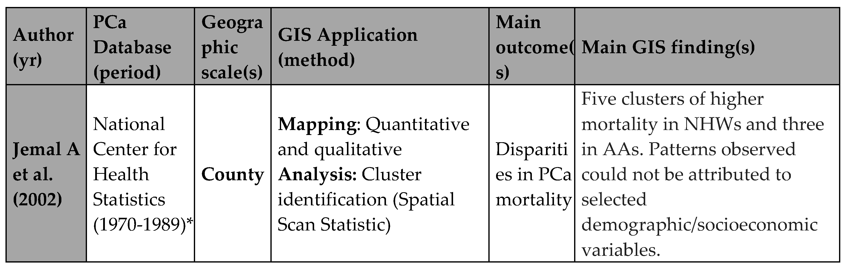 Preprints 110233 i001