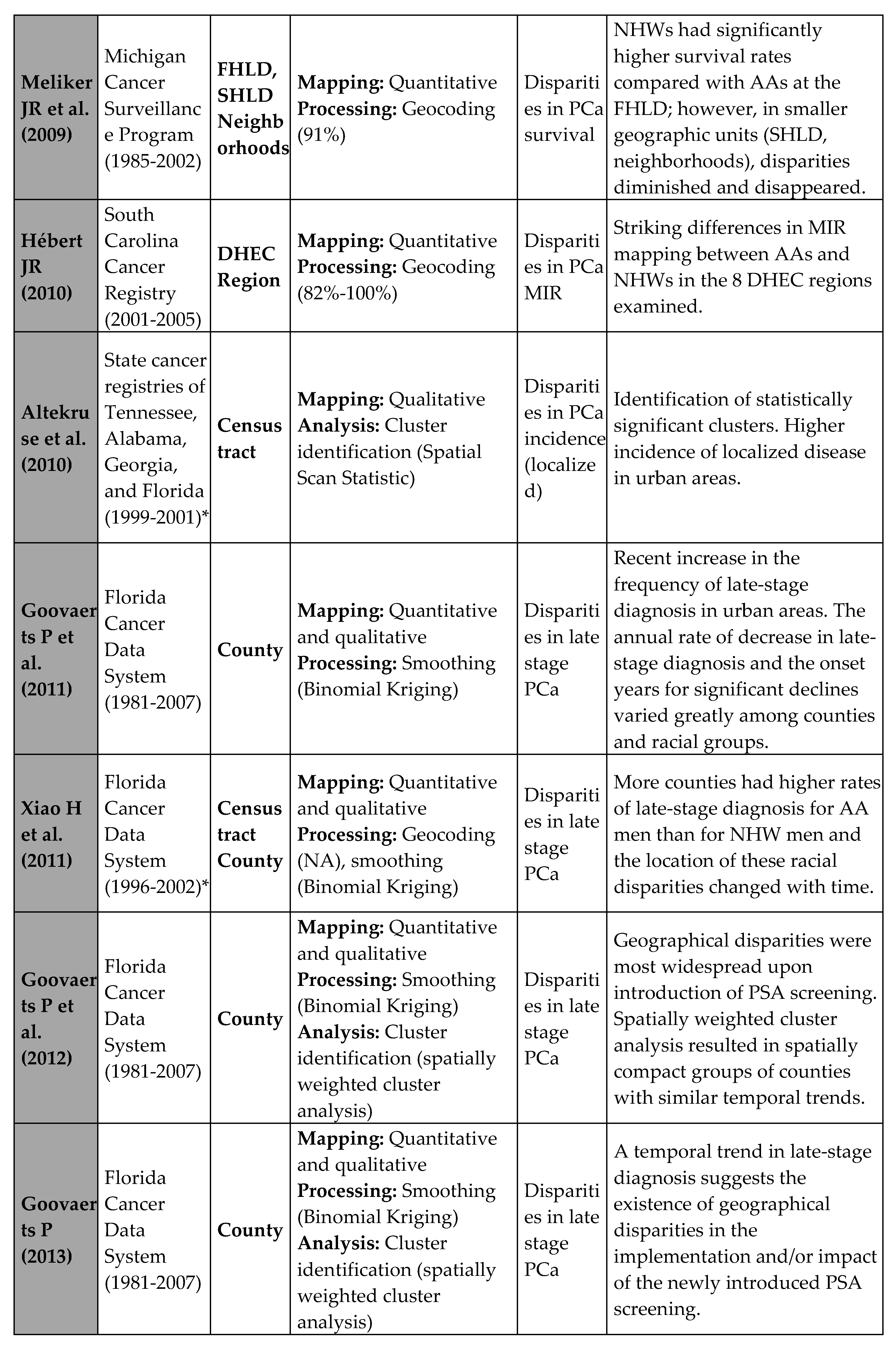 Preprints 110233 i003