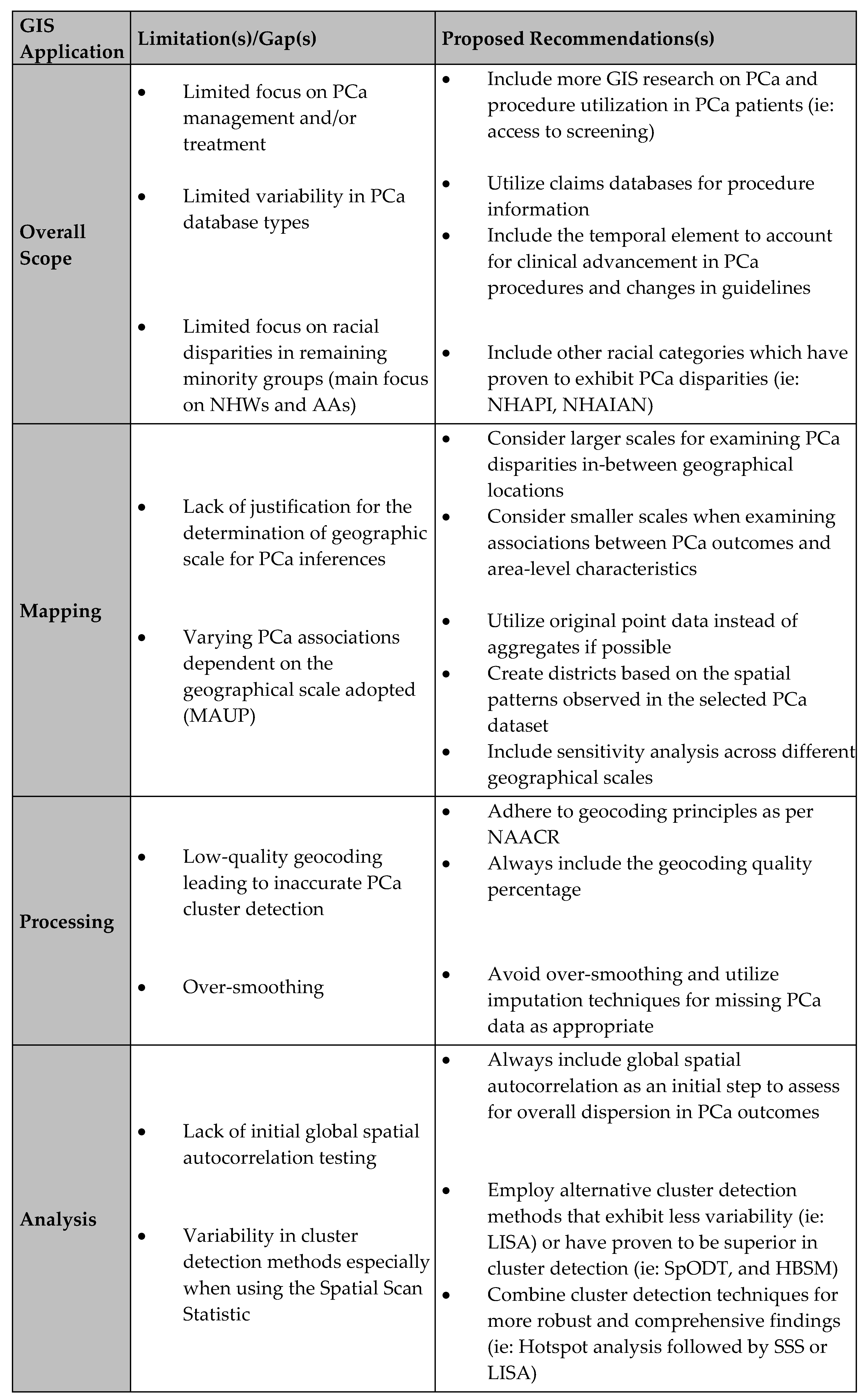 Preprints 110233 i007