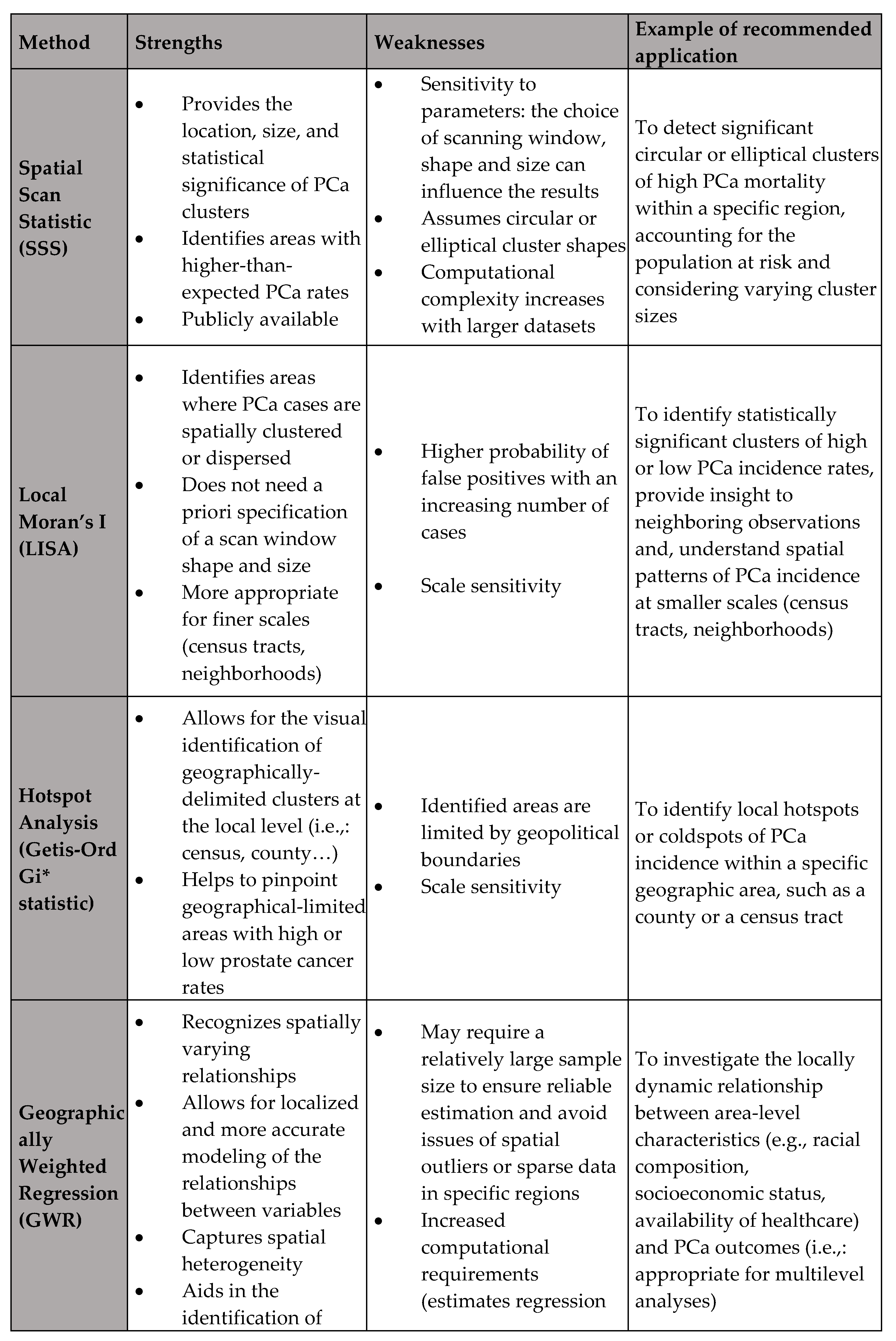 Preprints 110233 i008