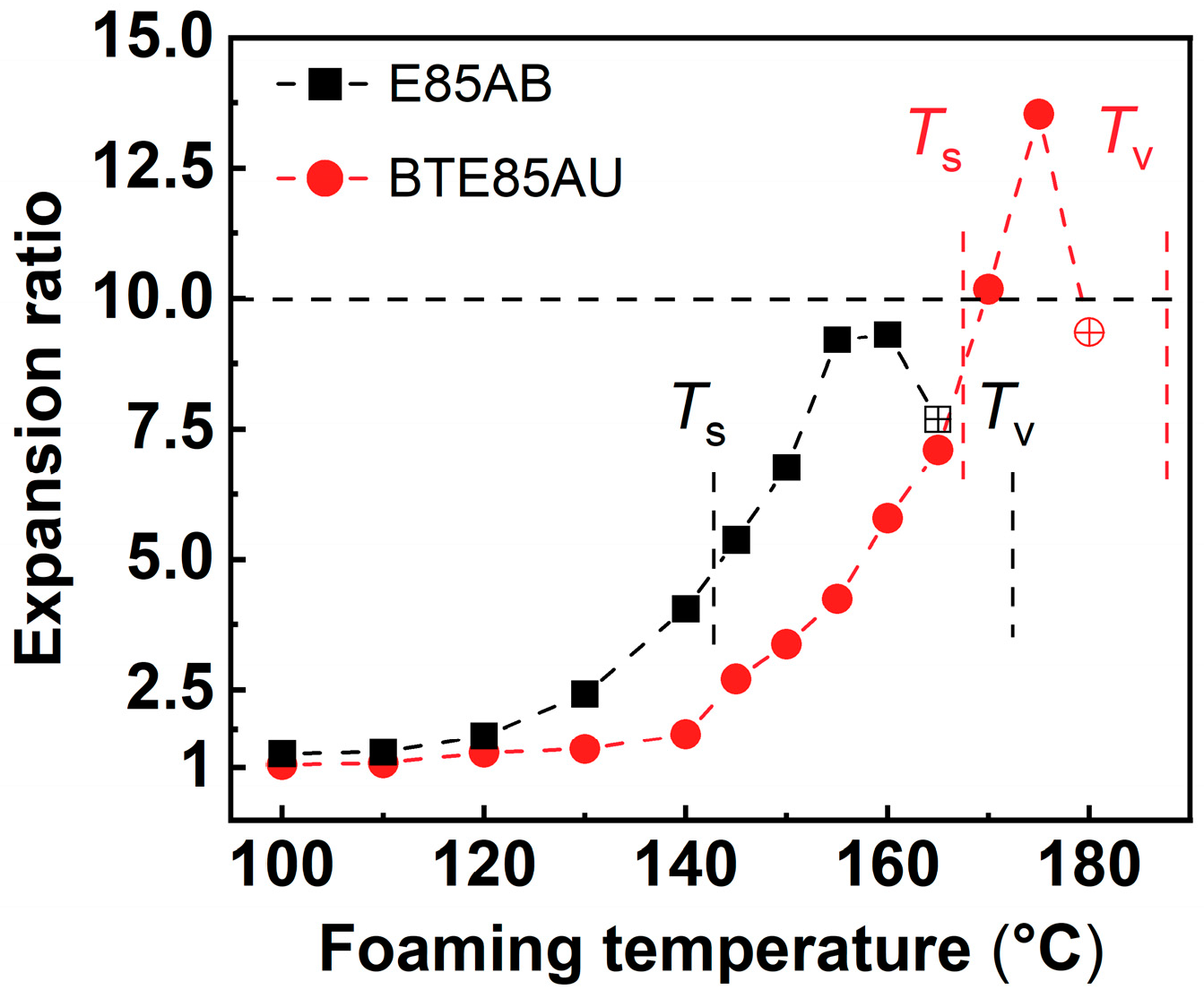 Preprints 84358 g006