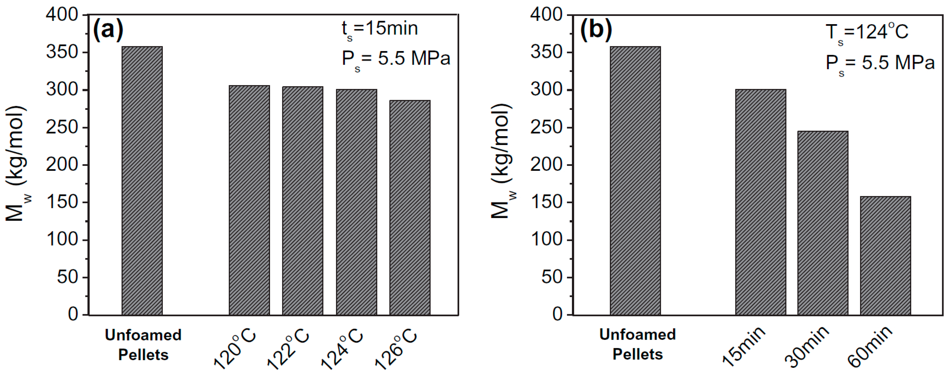 Preprints 84358 g008