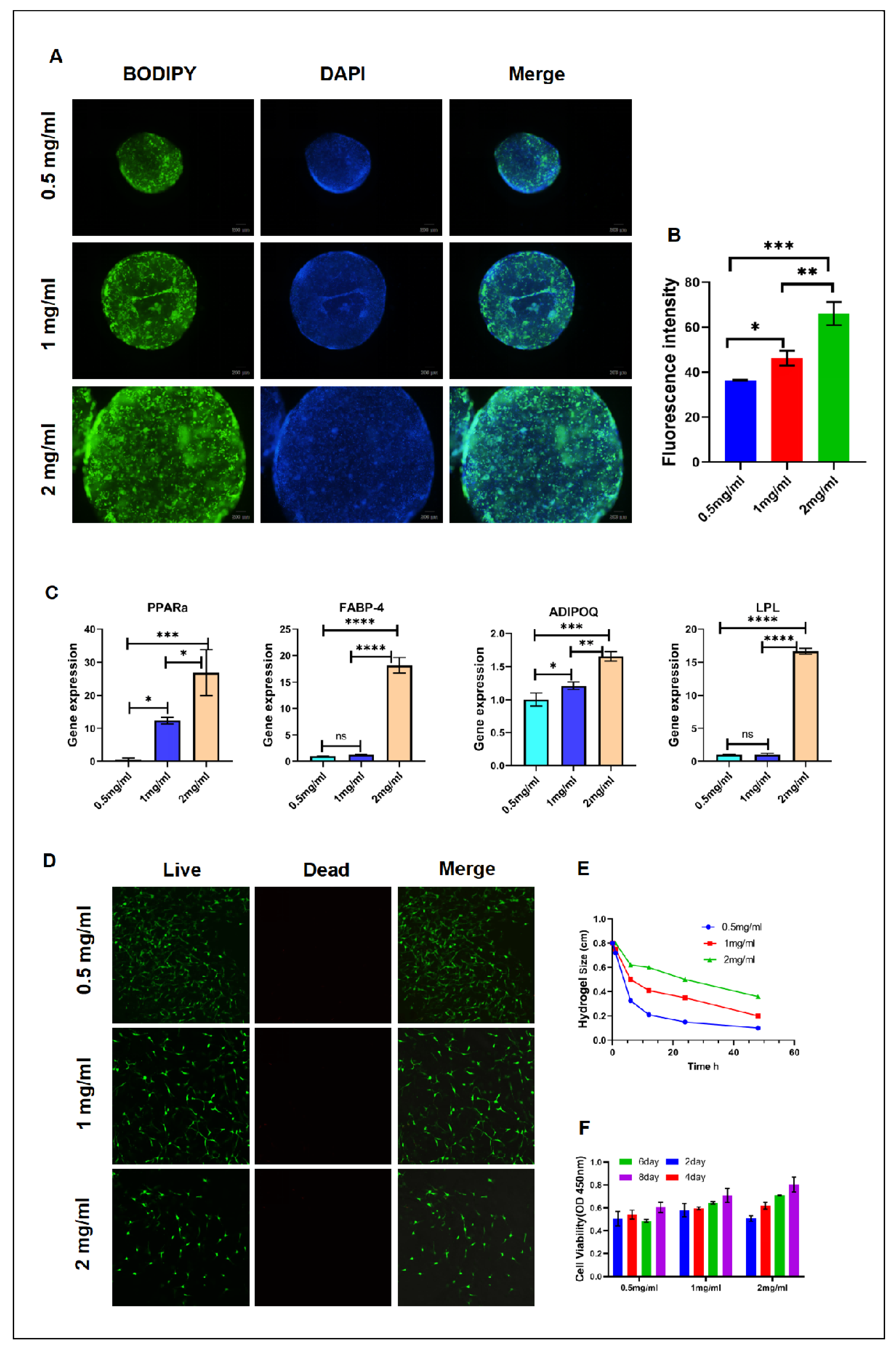 Preprints 120245 g002