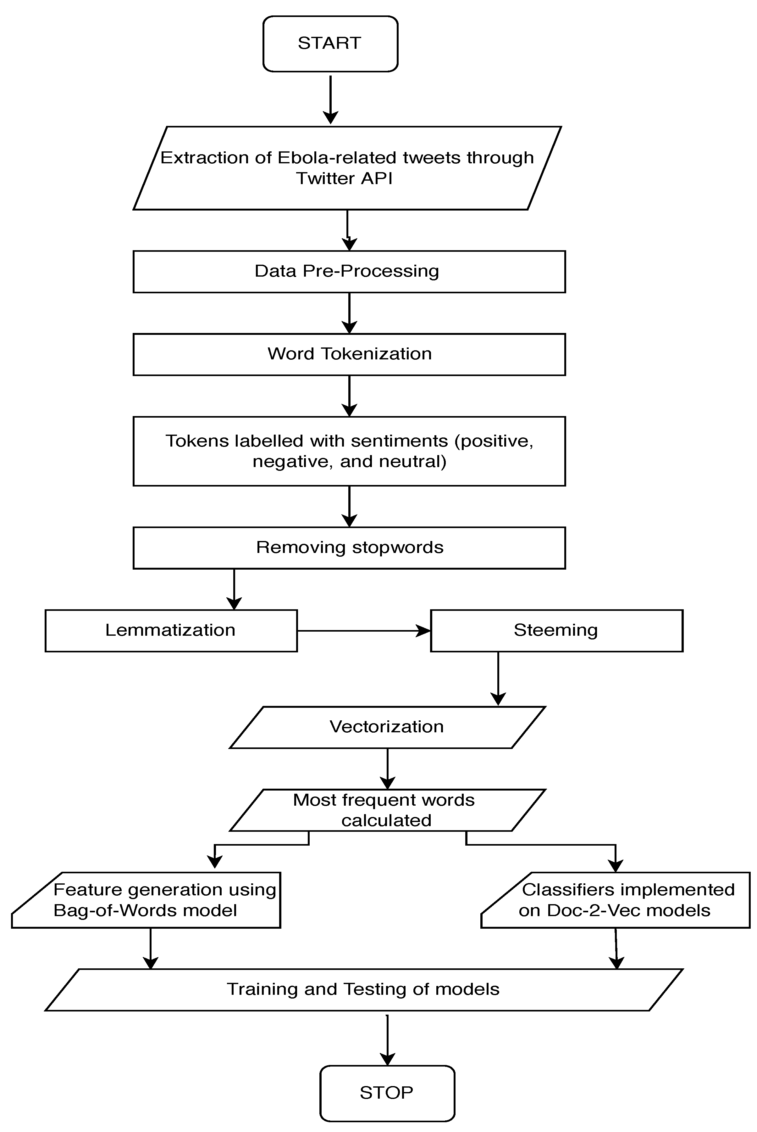 Preprints 103387 g001