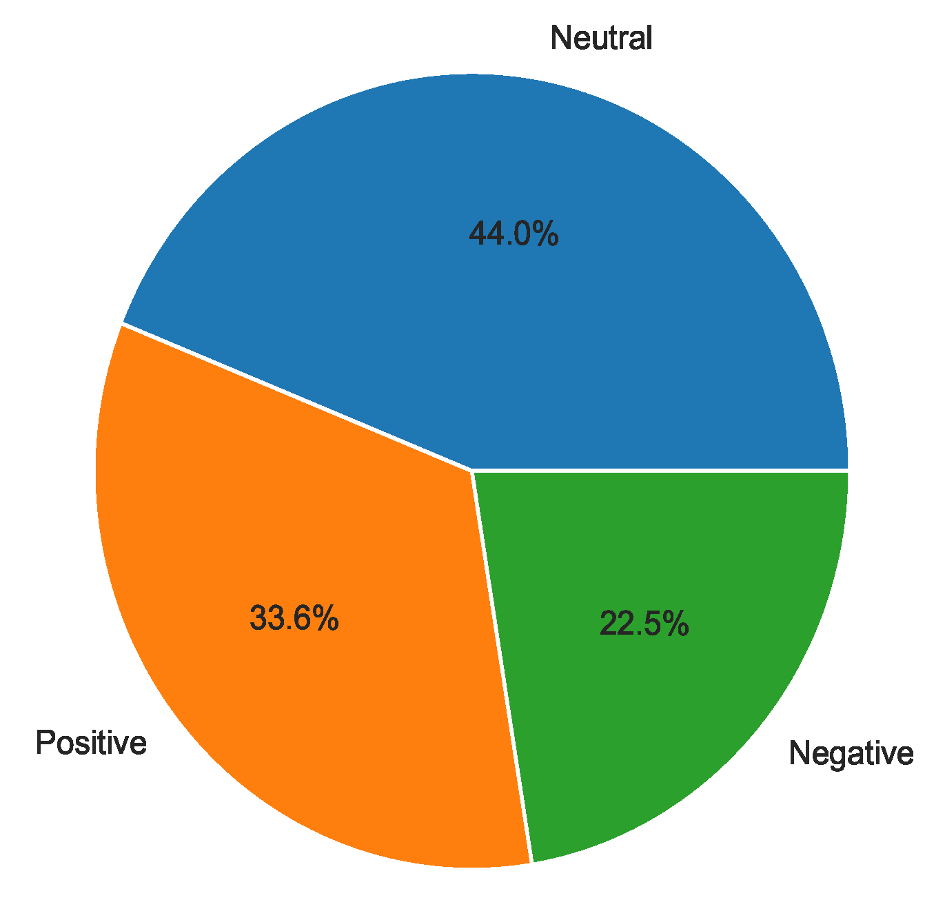 Preprints 103387 g002