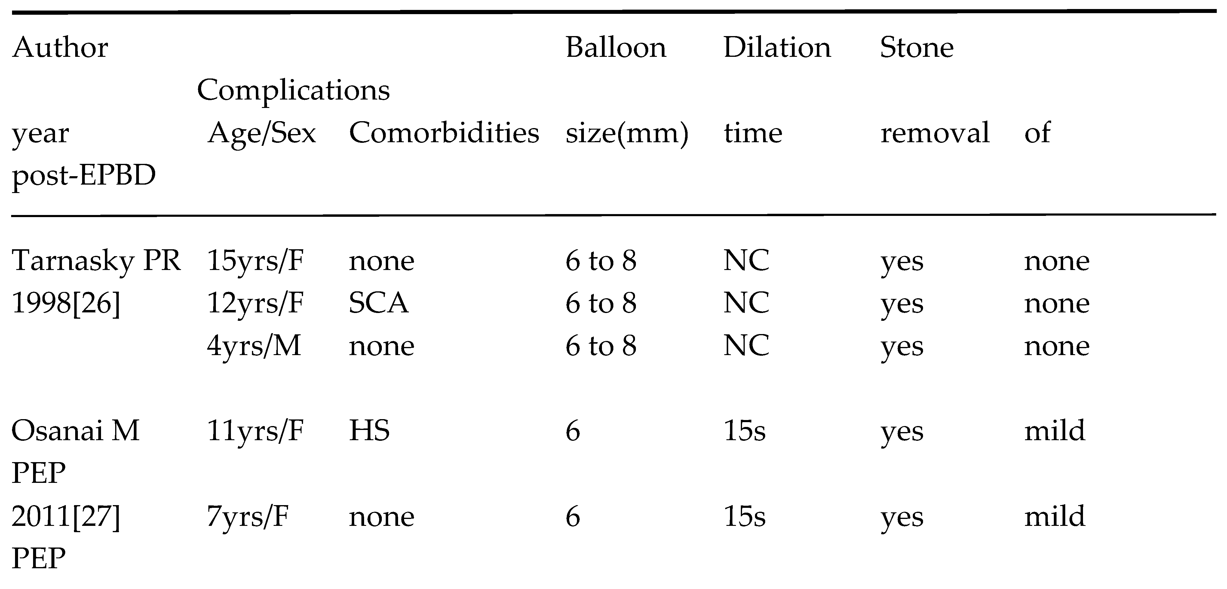 Preprints 99896 i004