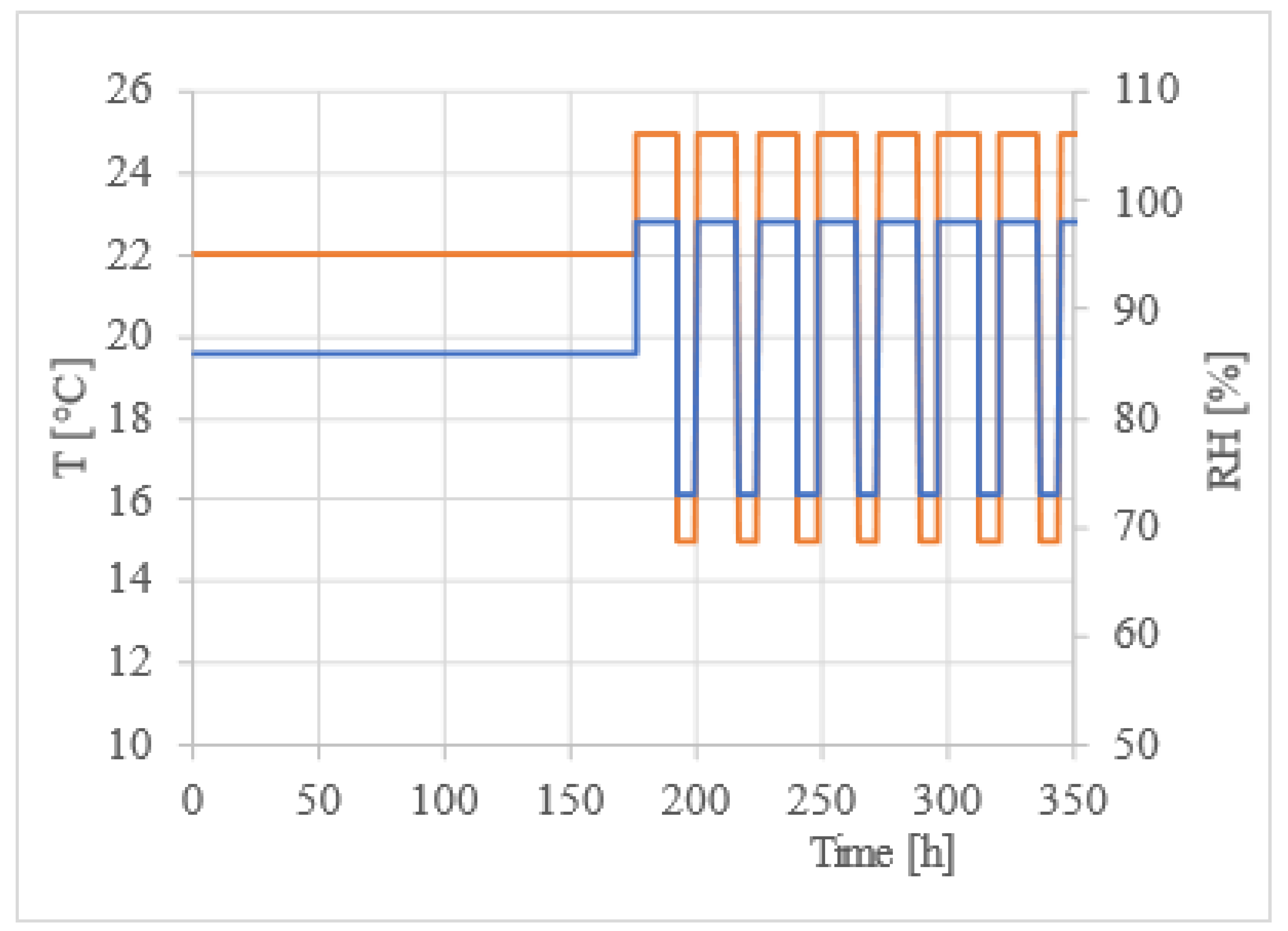 Preprints 114998 g005