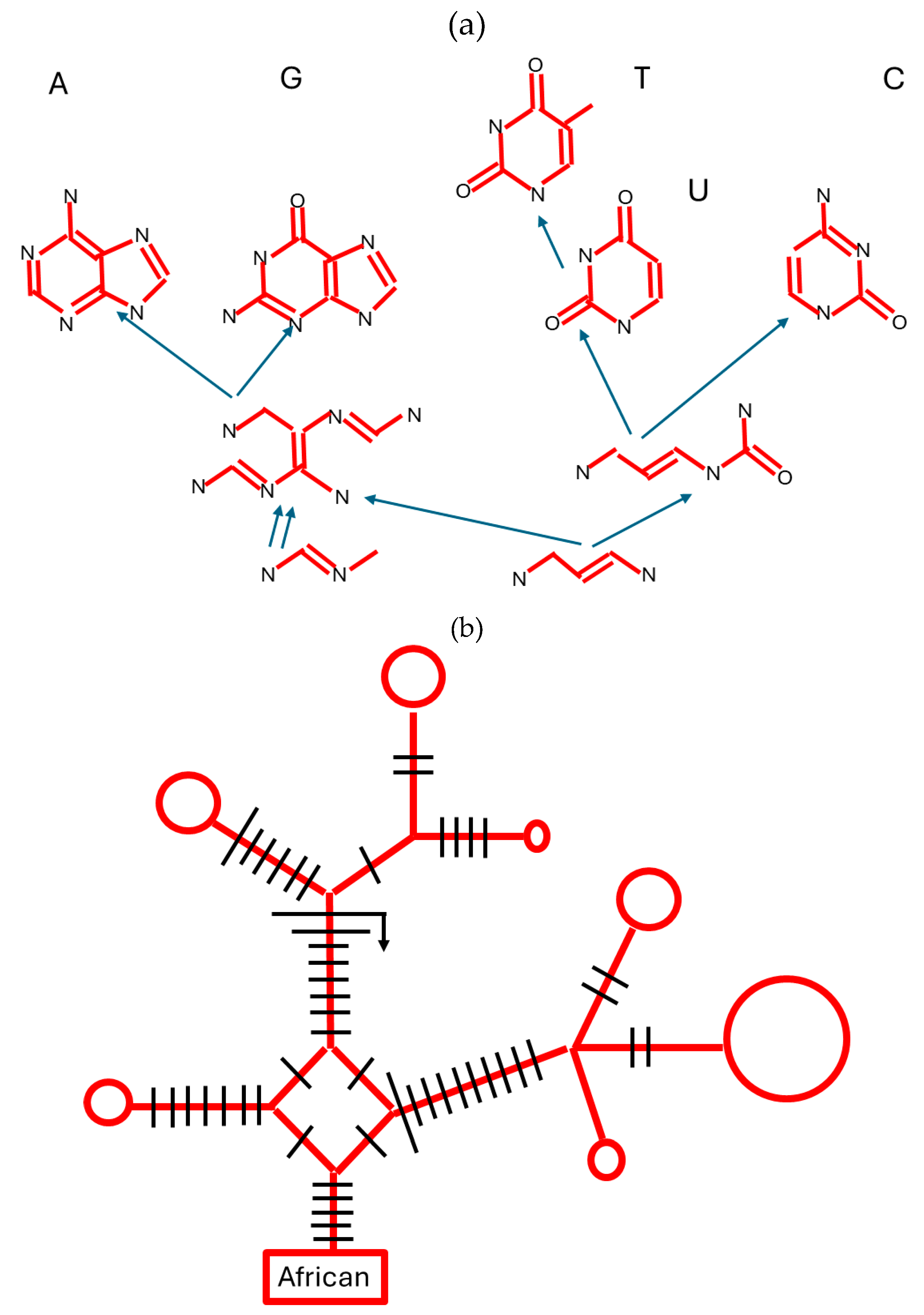 Preprints 108550 g002