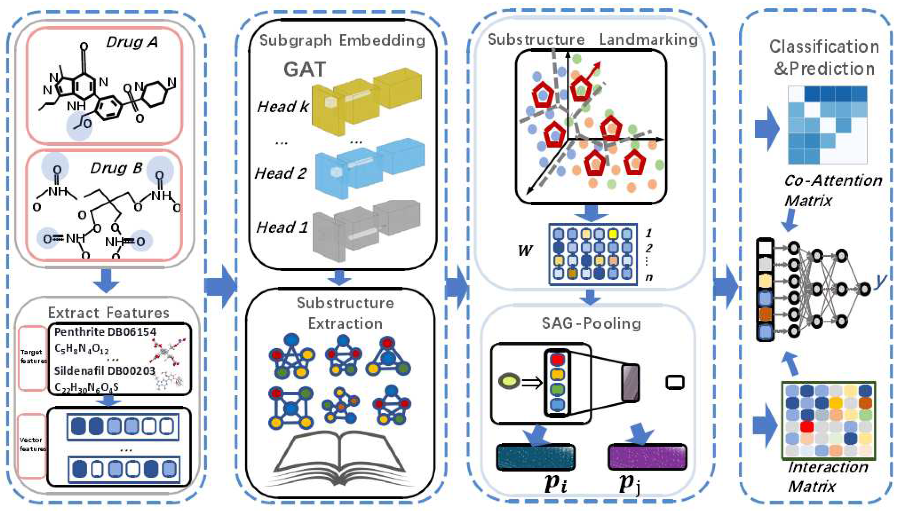 Preprints 79850 g001