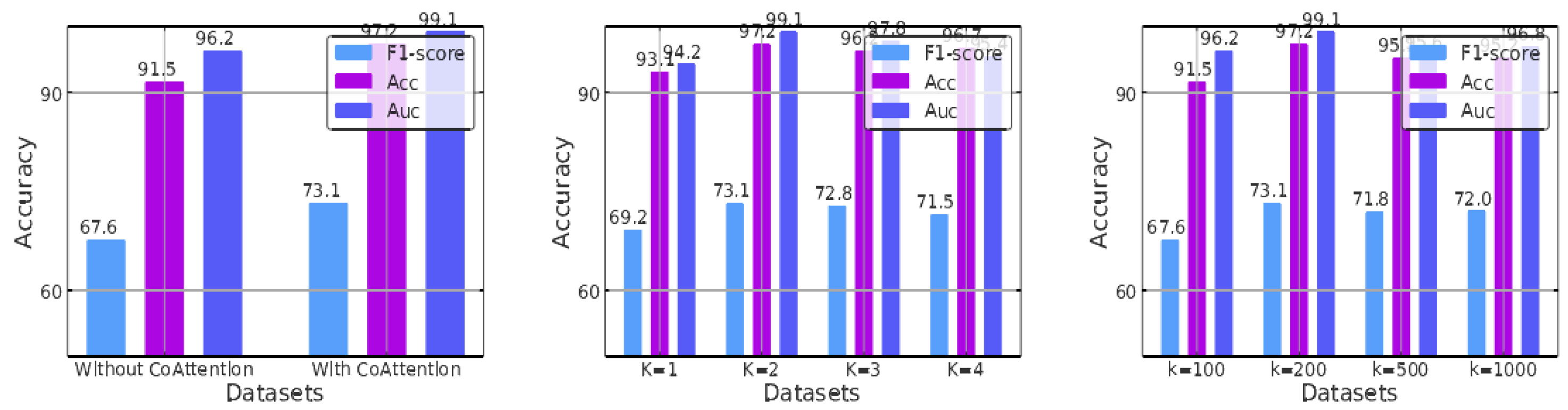 Preprints 79850 g003