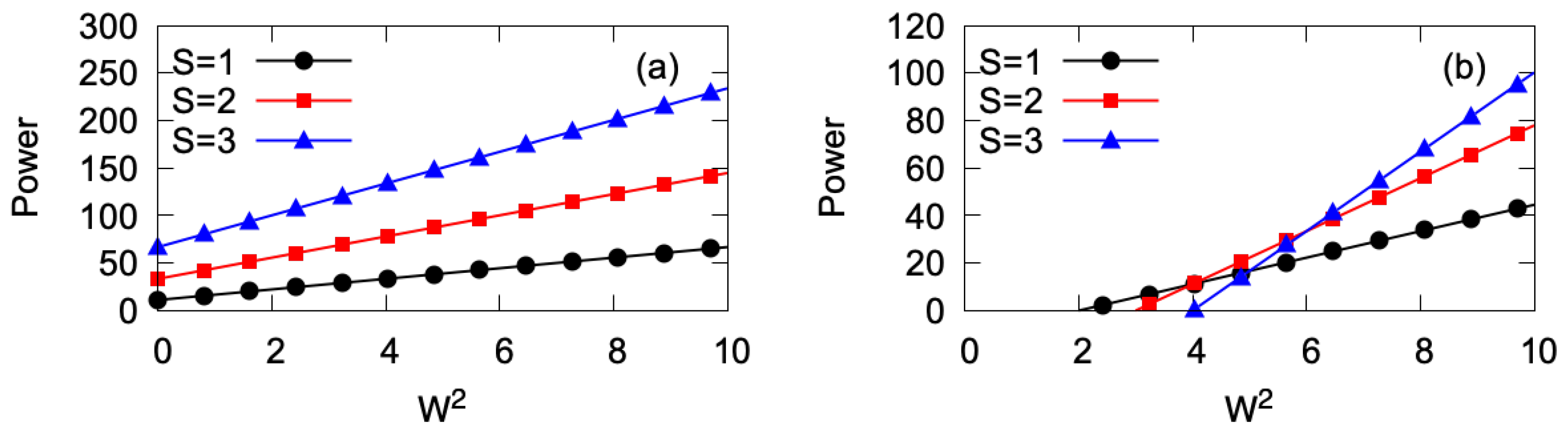 Preprints 100077 g001