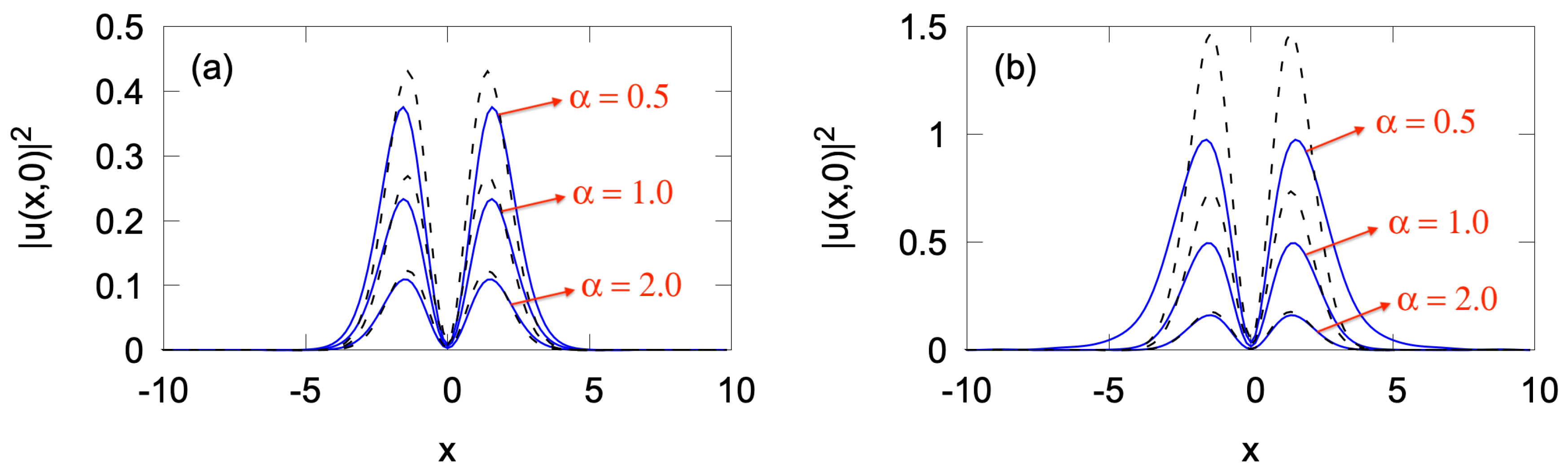 Preprints 100077 g002