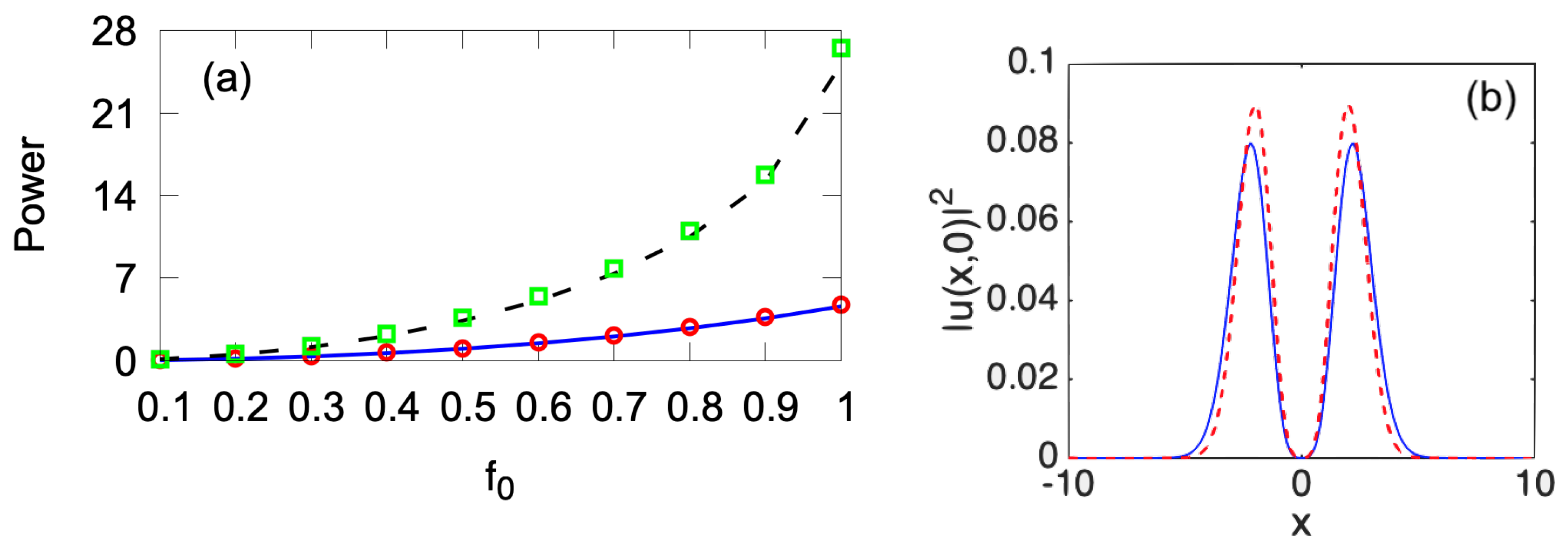 Preprints 100077 g006