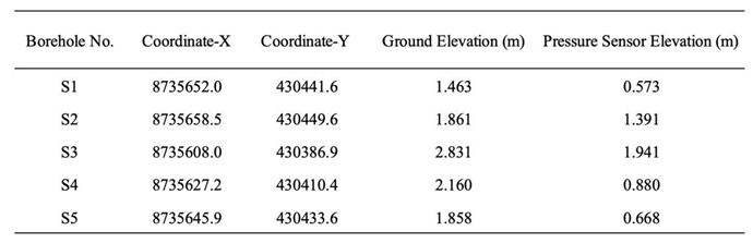 Preprints 114508 i001