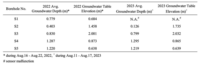 Preprints 114508 i002