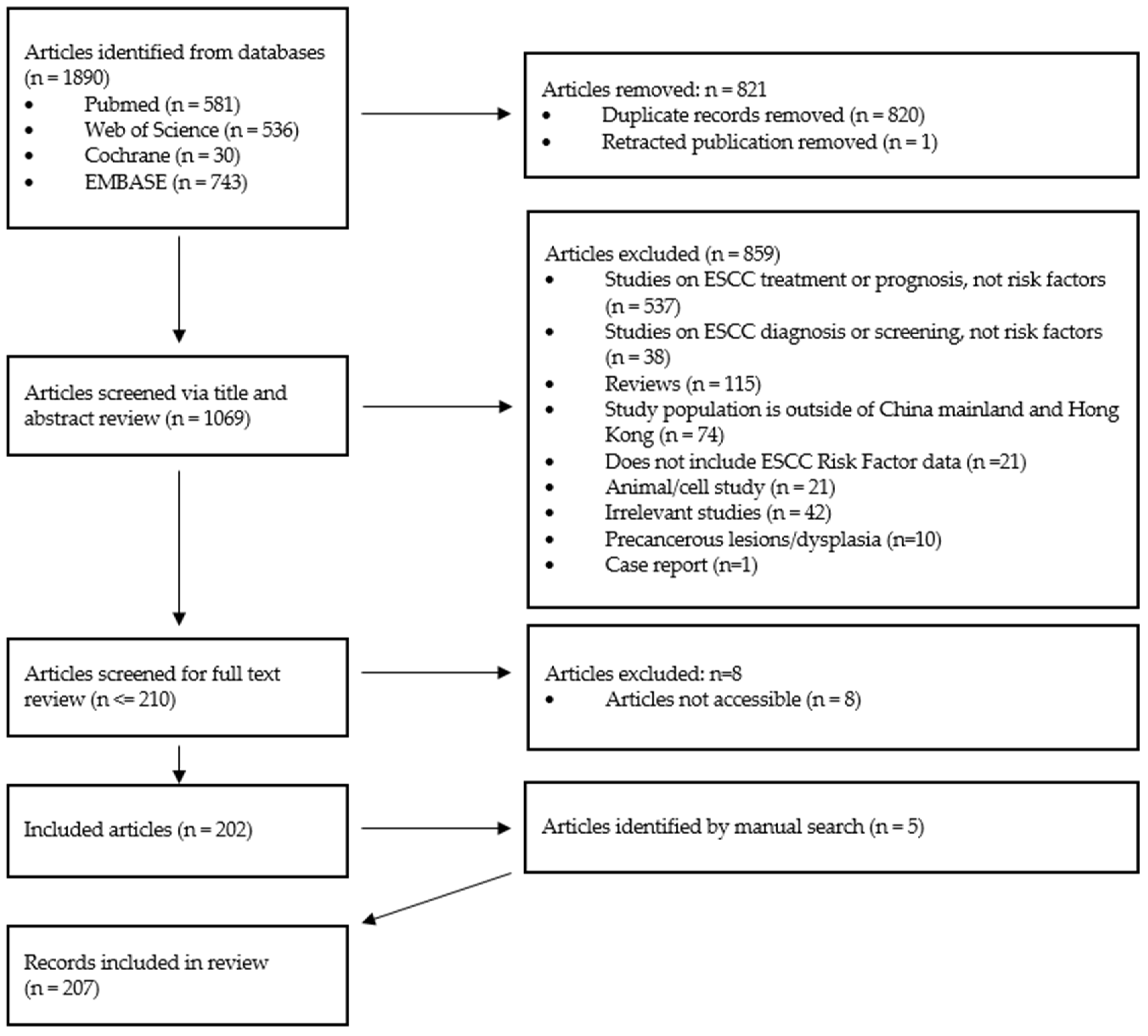 Preprints 91155 g001