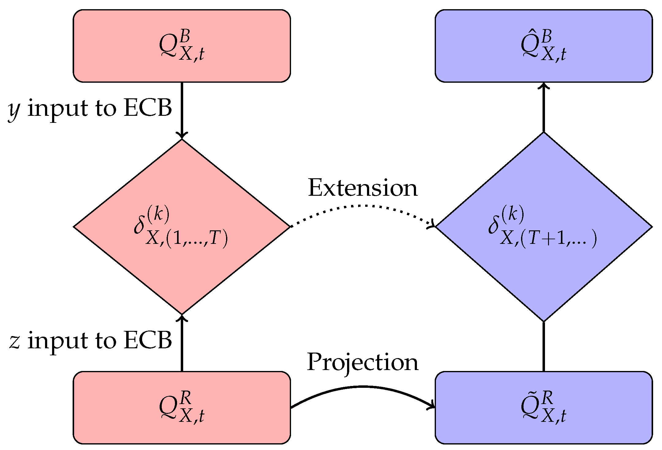 Preprints 116084 g001