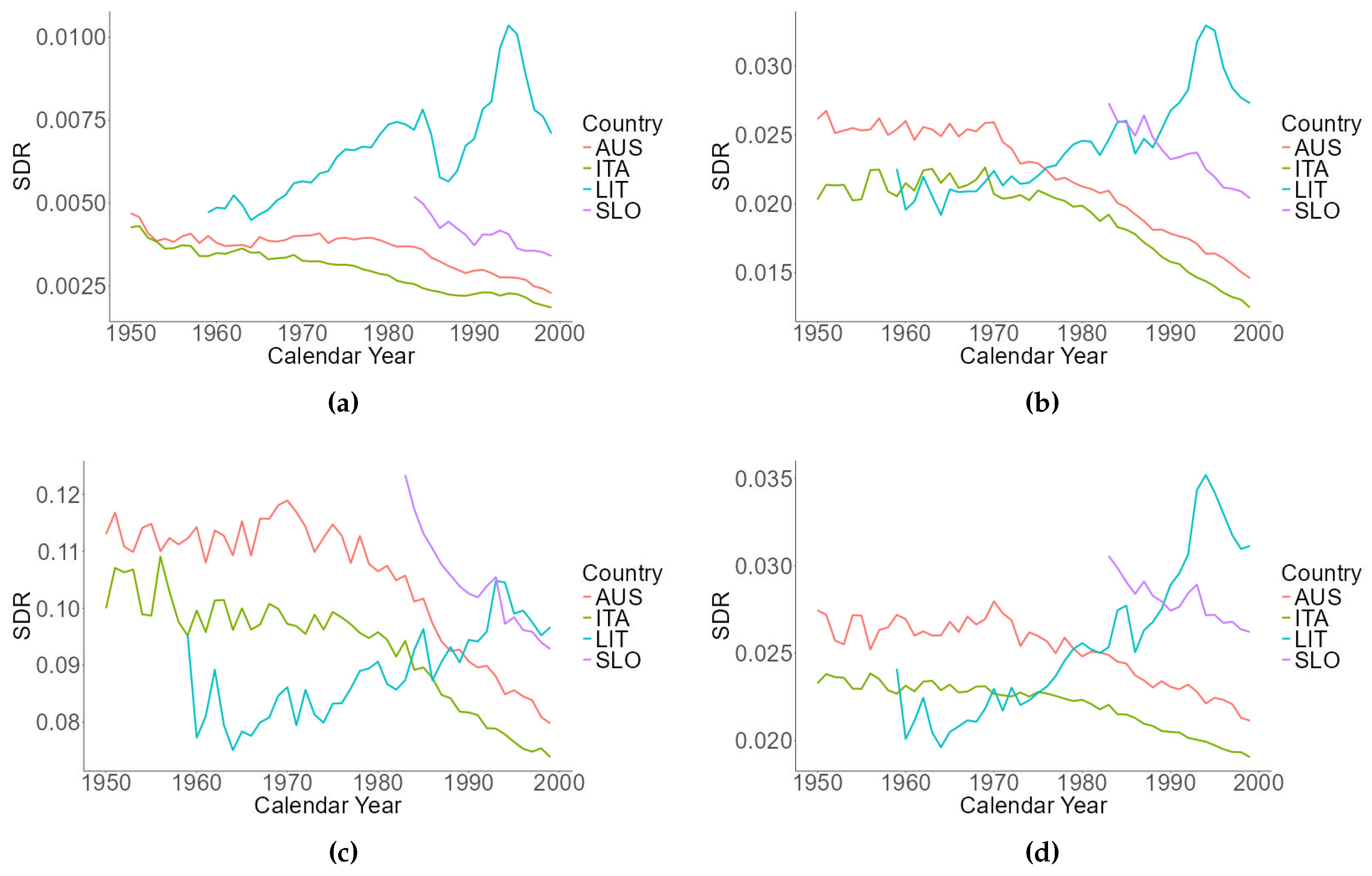 Preprints 116084 g002