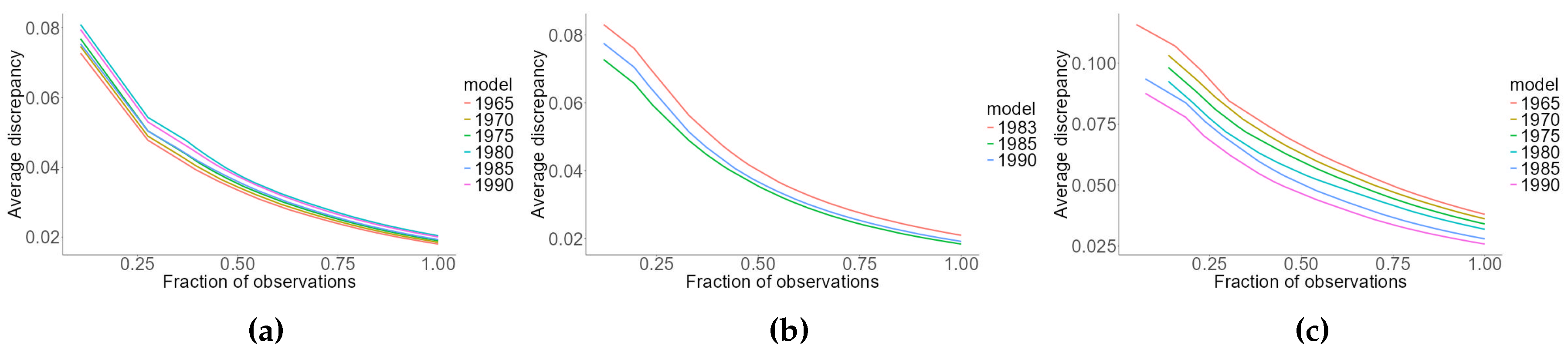 Preprints 116084 g004