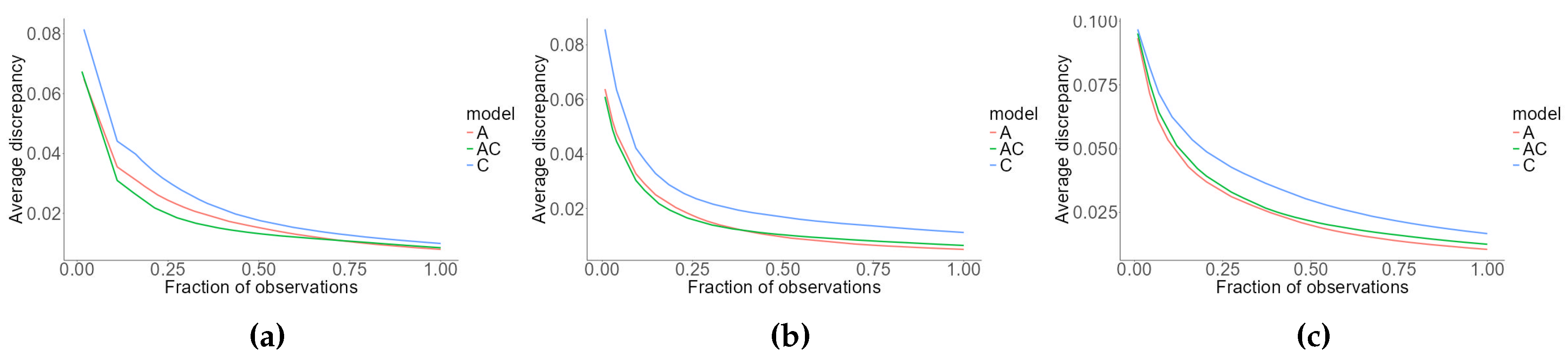 Preprints 116084 g005