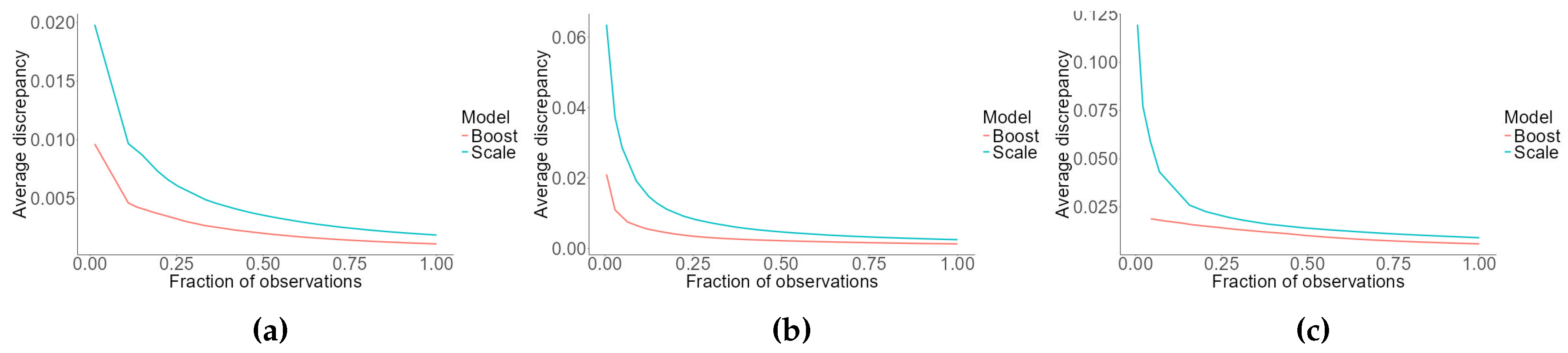 Preprints 116084 g006