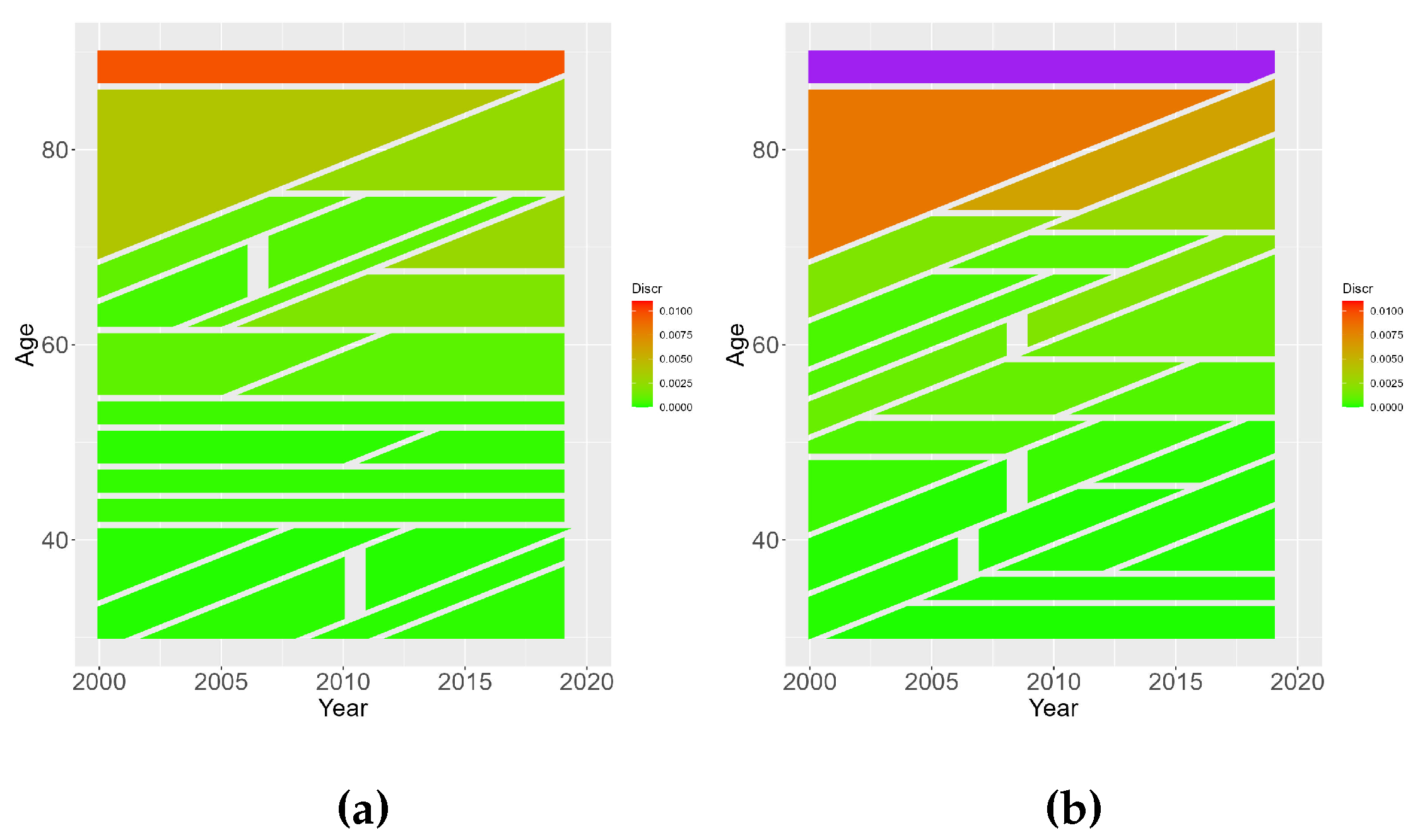 Preprints 116084 g007