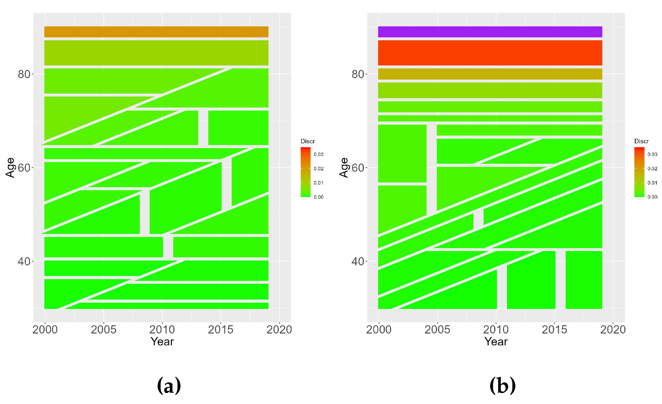 Preprints 116084 g008