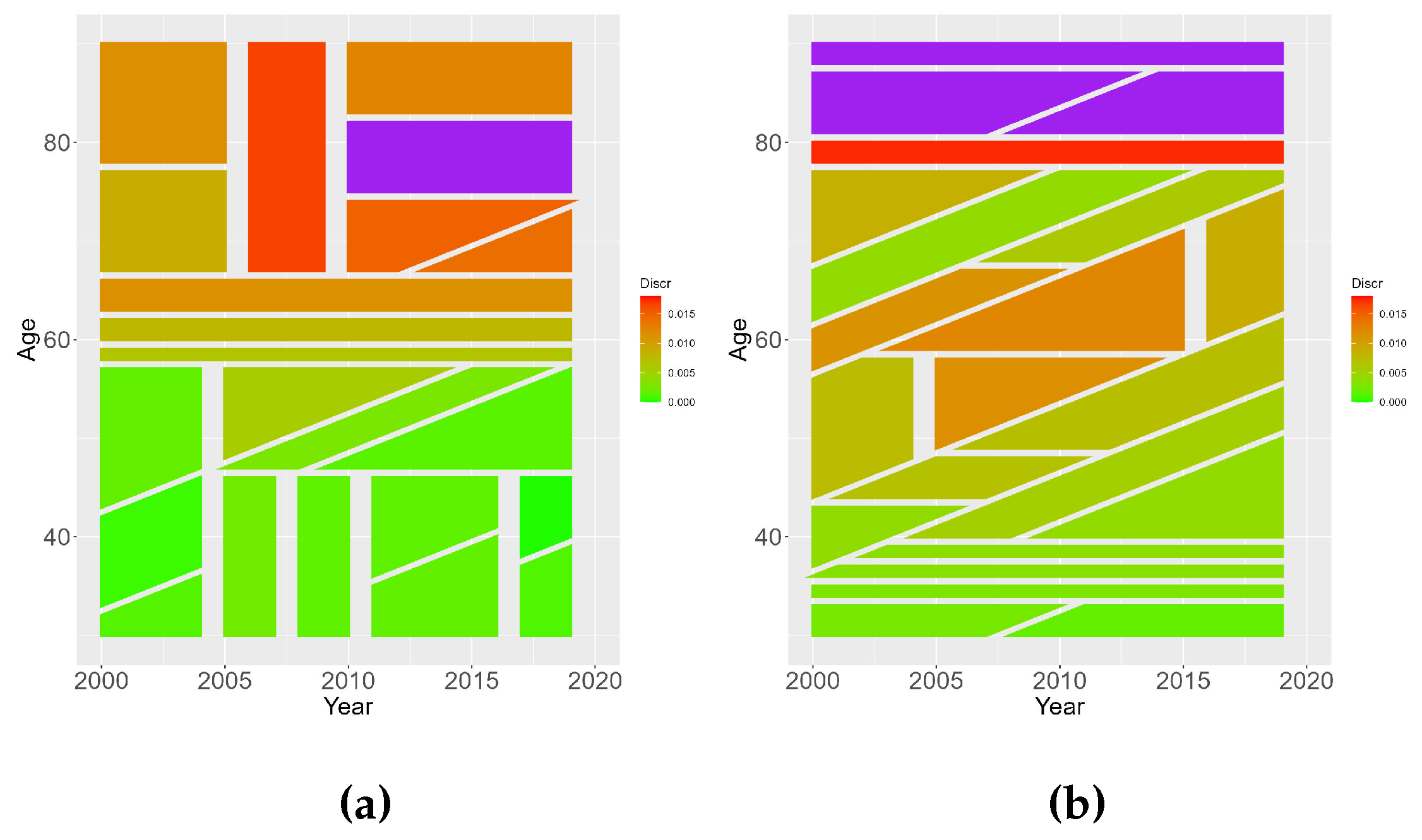 Preprints 116084 g009