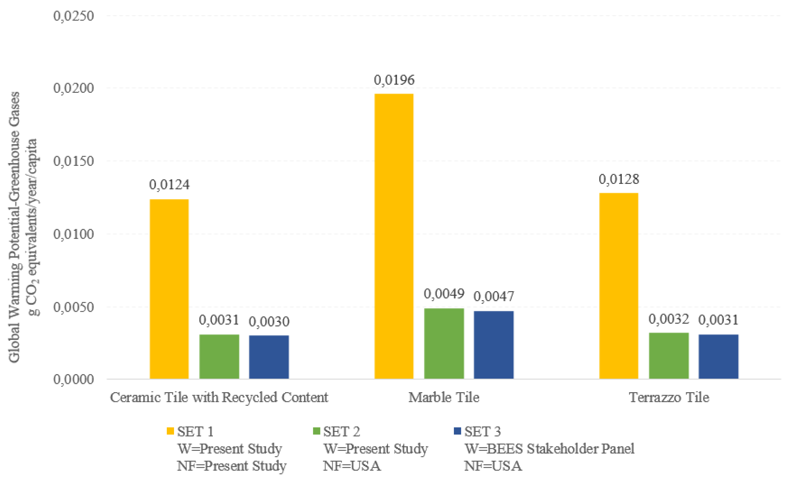 Preprints 99699 g004