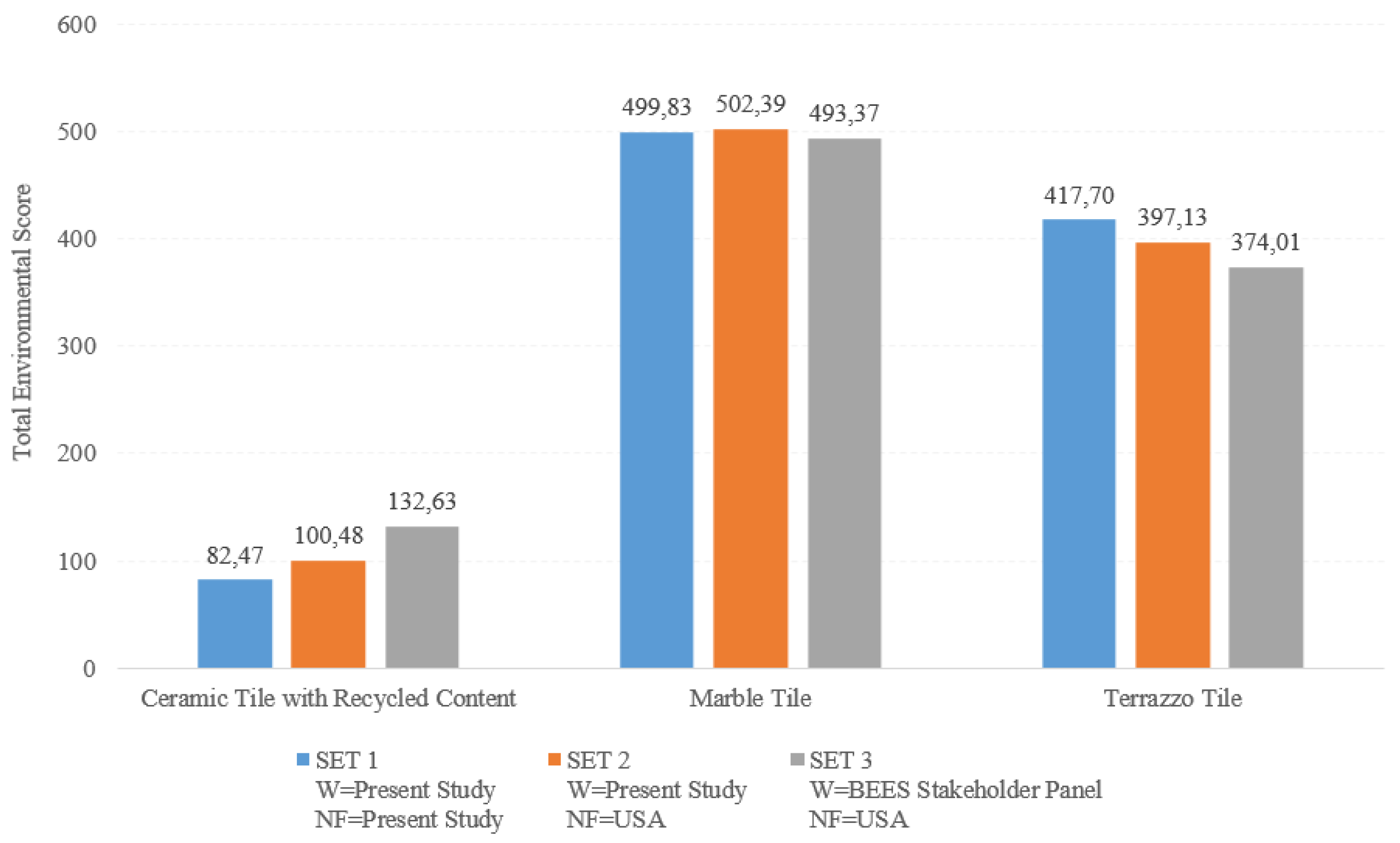 Preprints 99699 g005