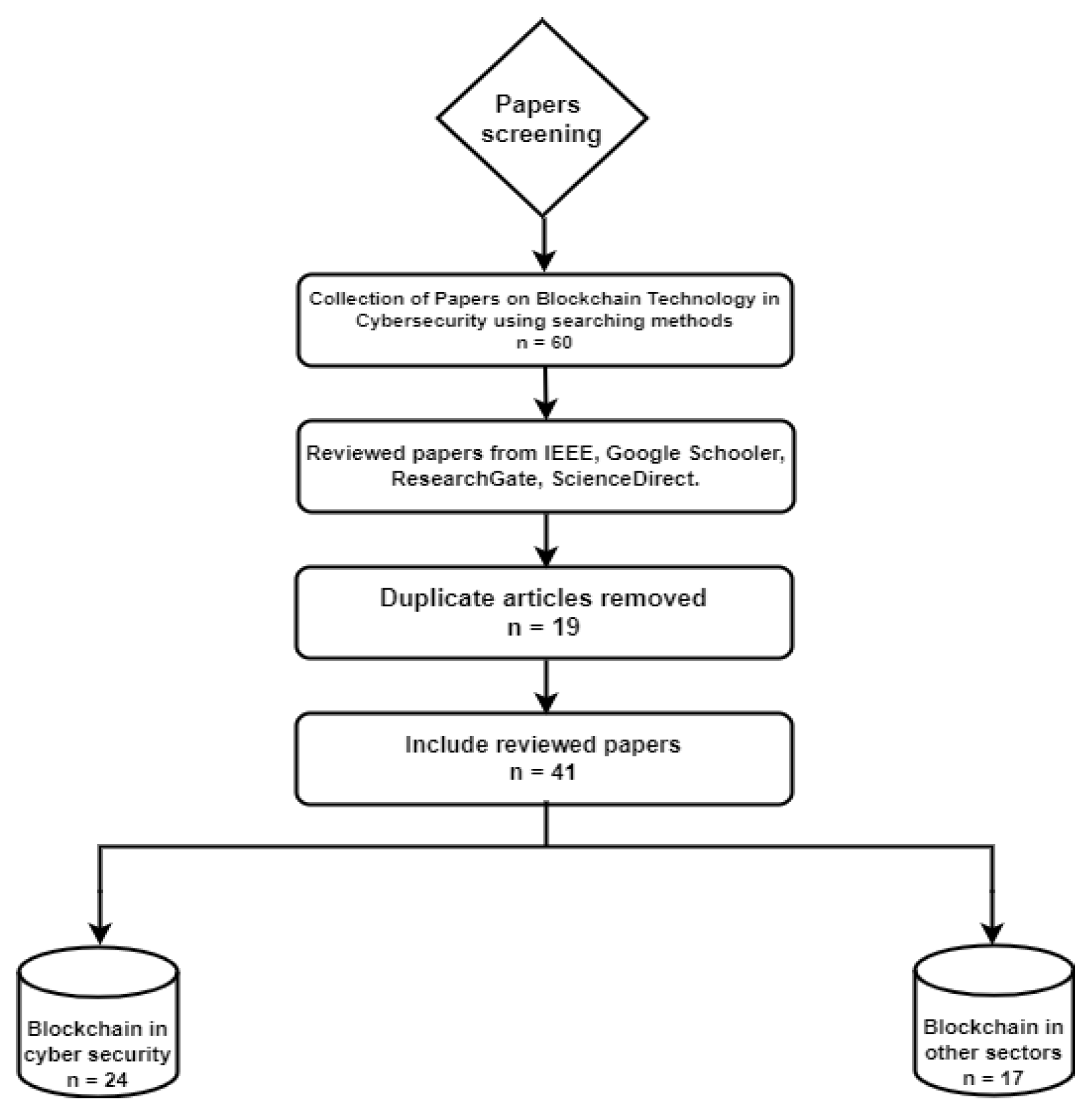 Preprints 117230 g001