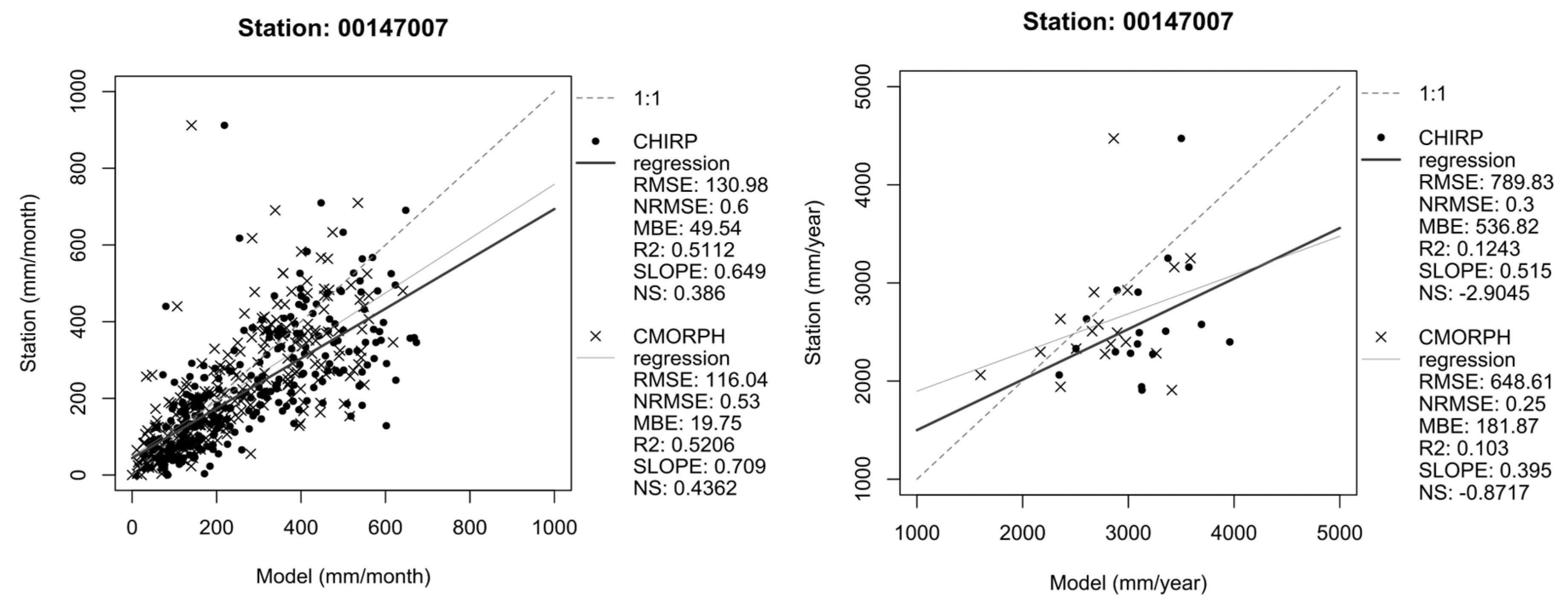 Preprints 82399 g004a