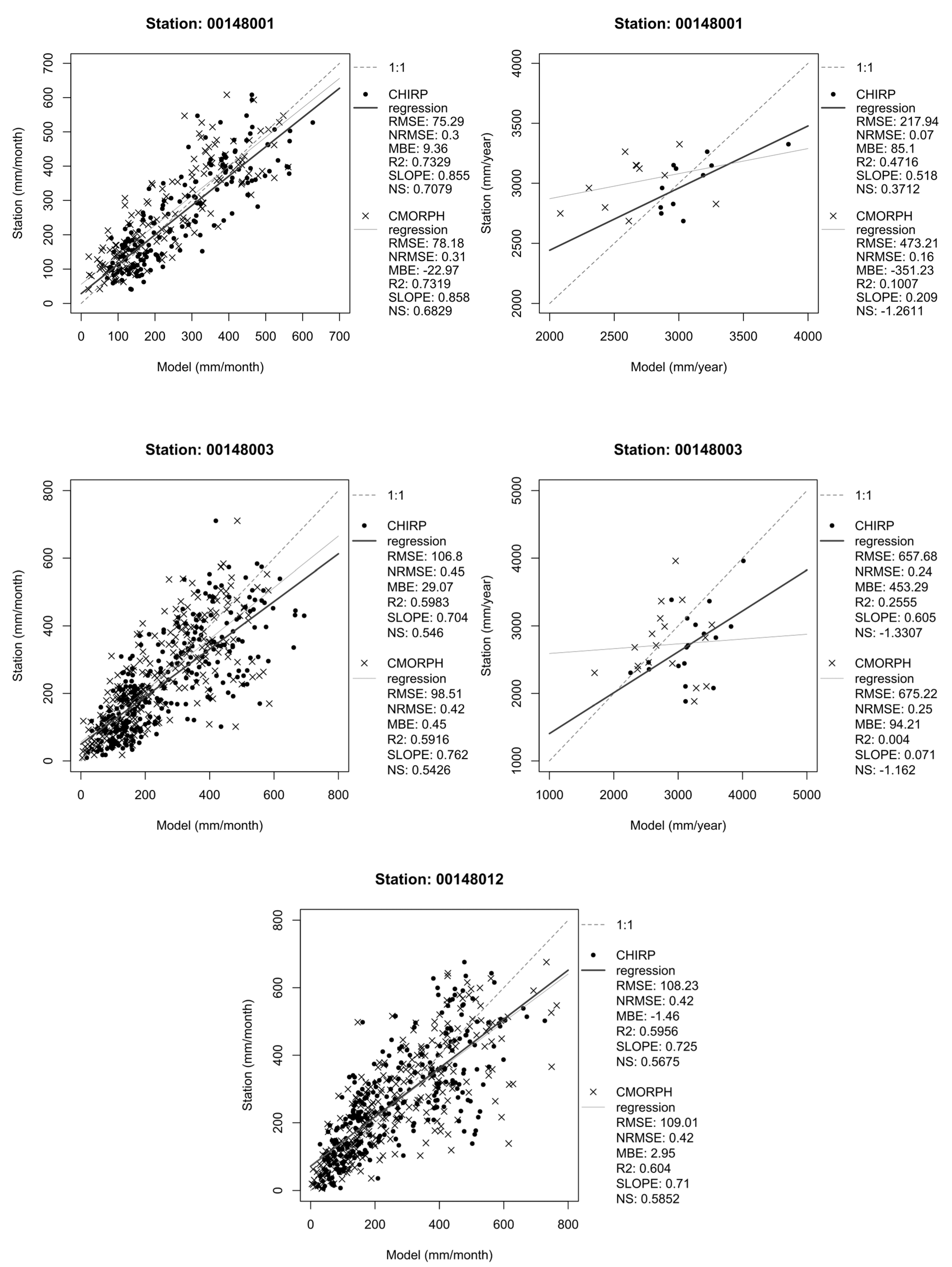 Preprints 82399 g004b