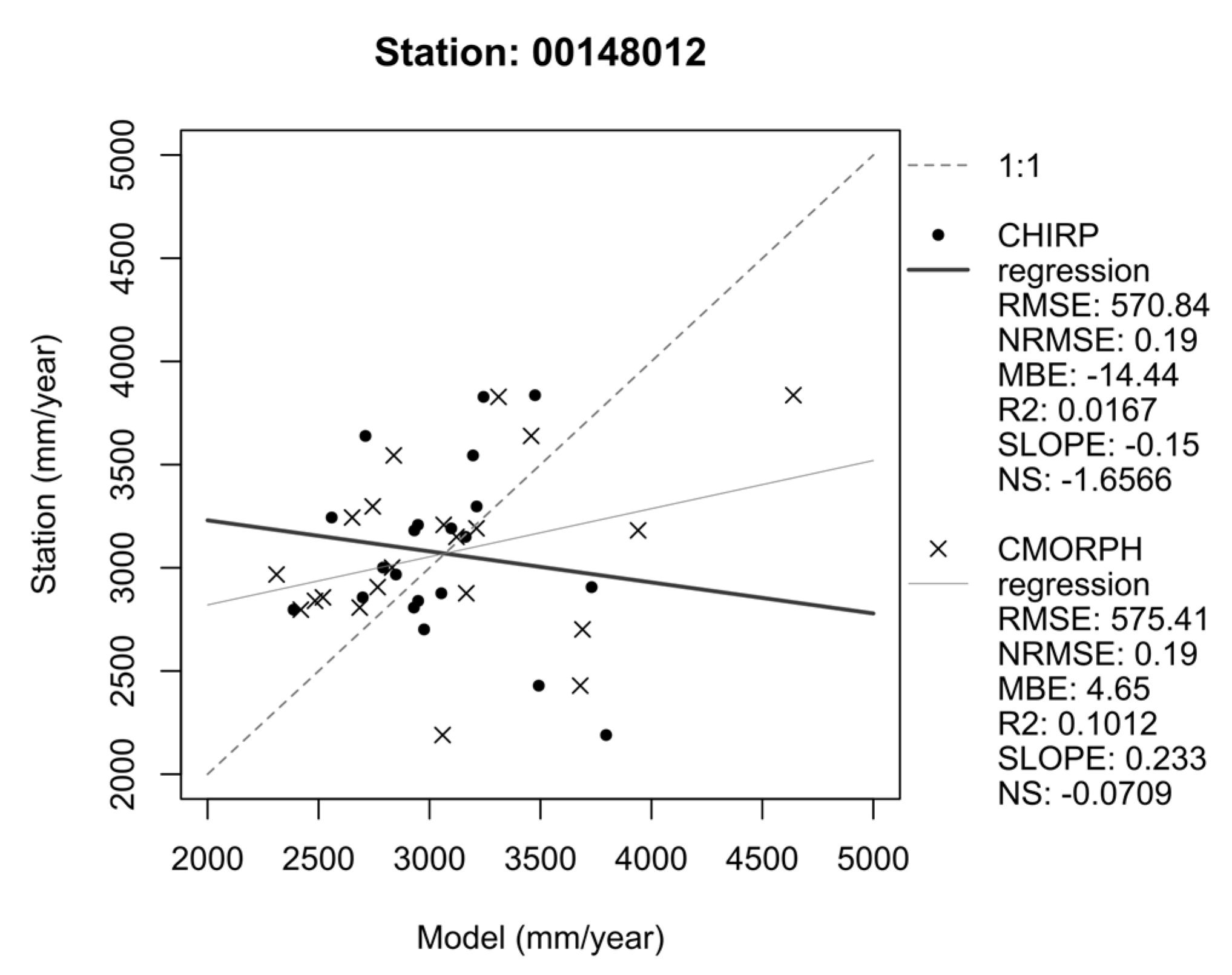 Preprints 82399 g004c