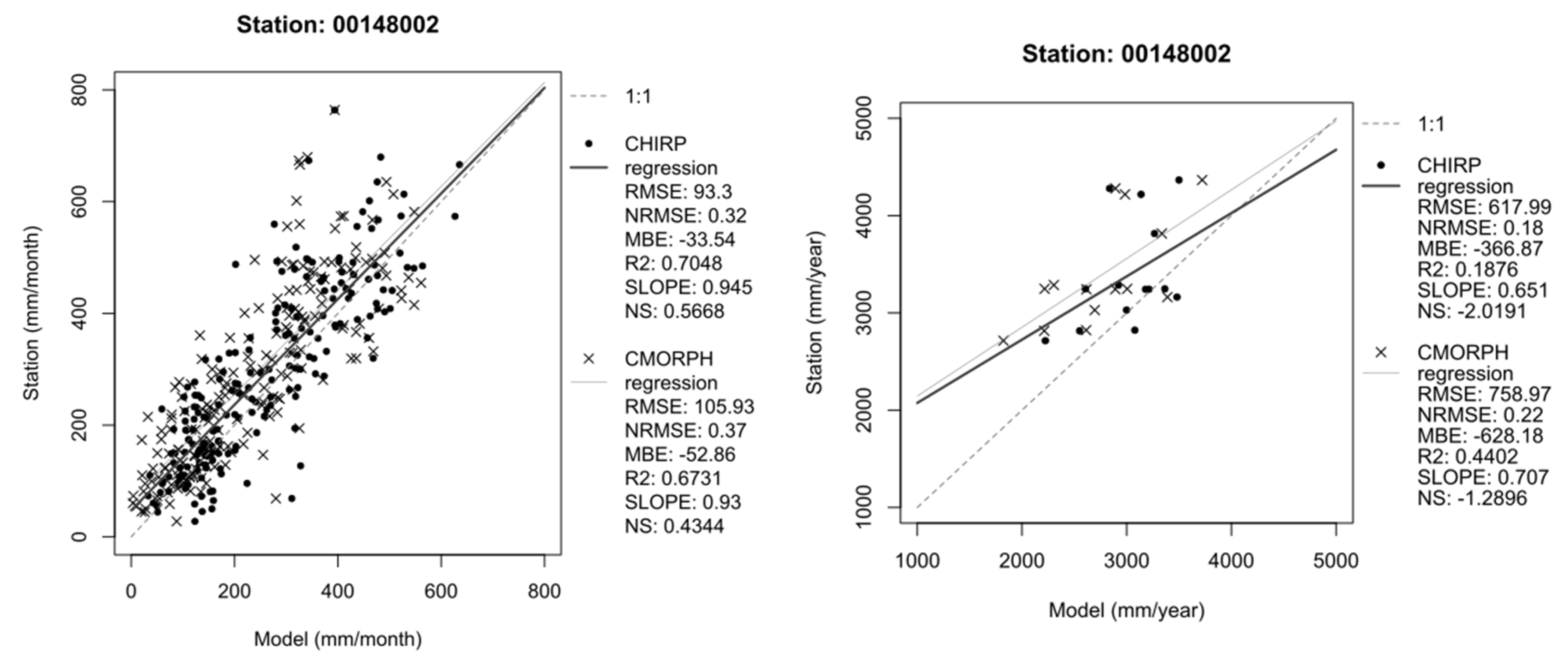 Preprints 82399 g005