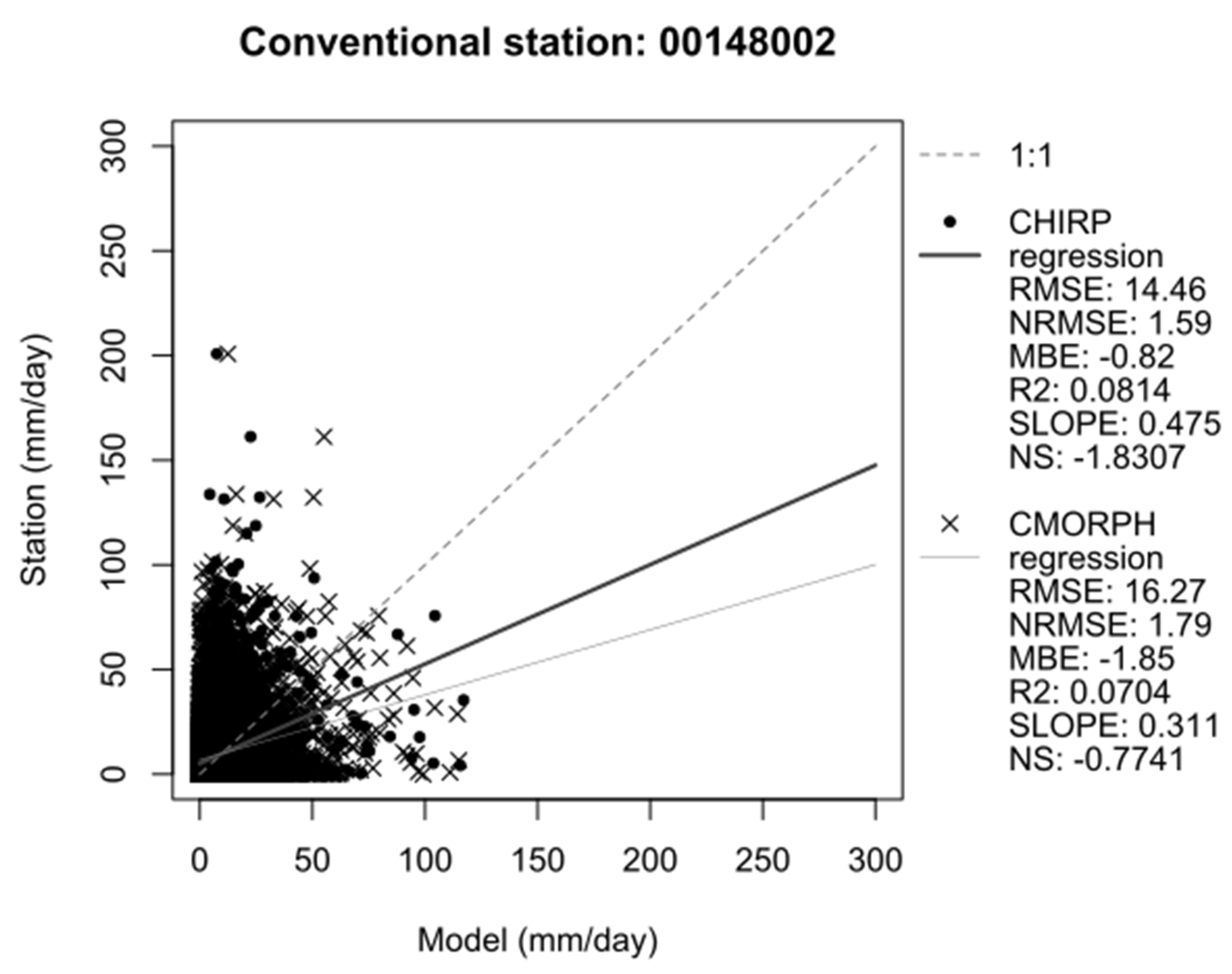 Preprints 82399 g006