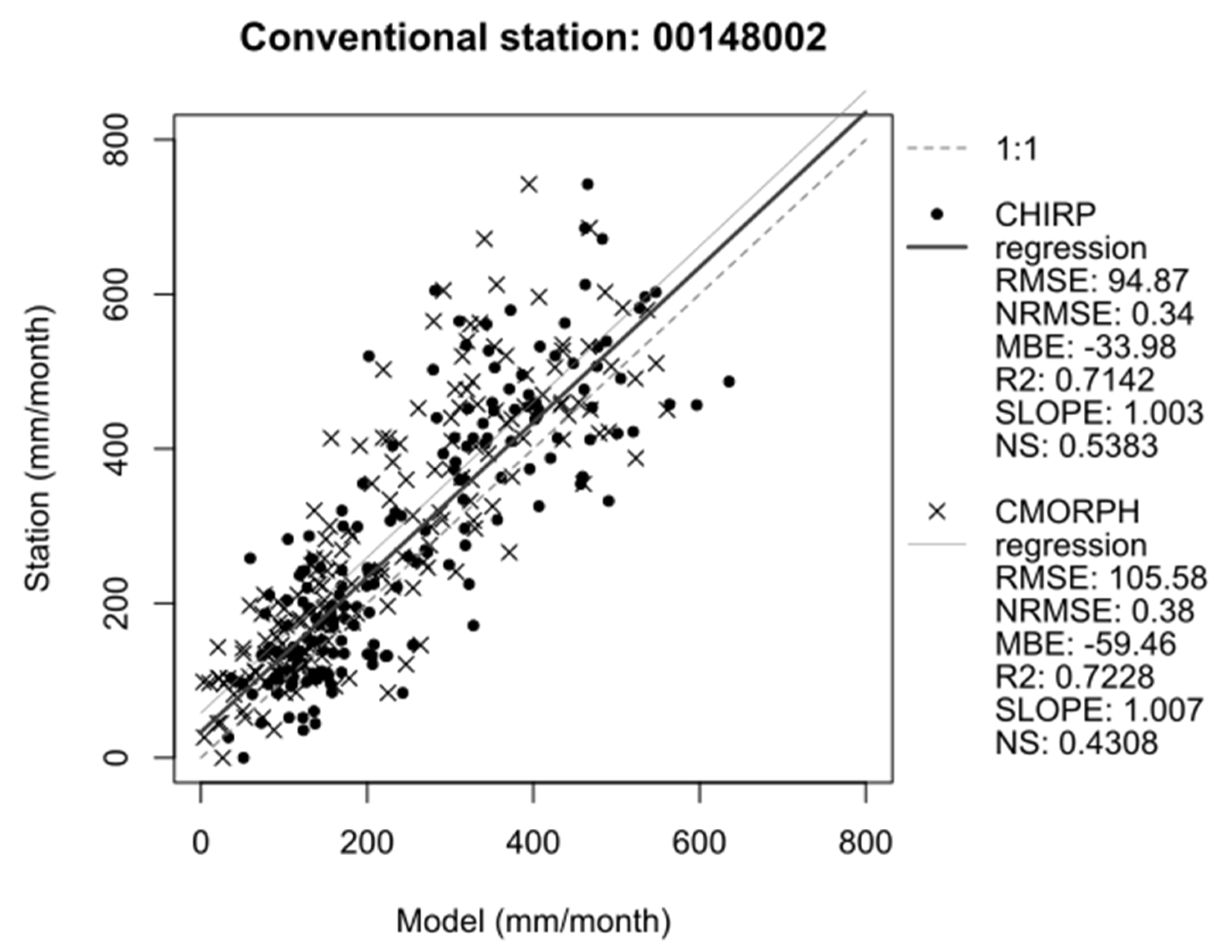 Preprints 82399 g007