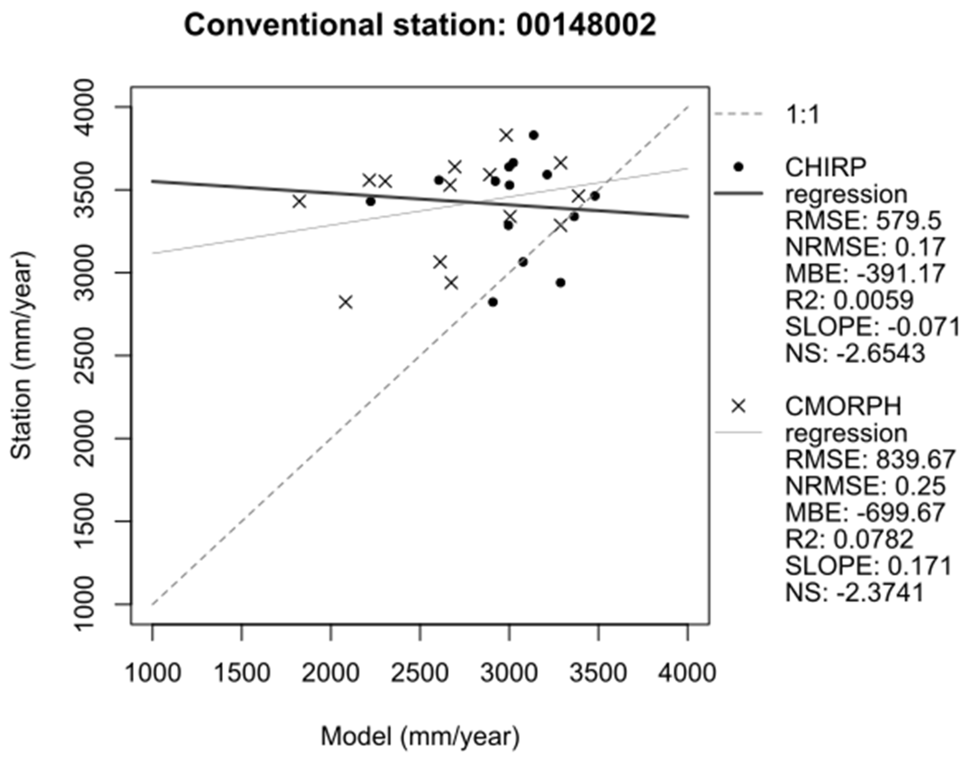 Preprints 82399 g008