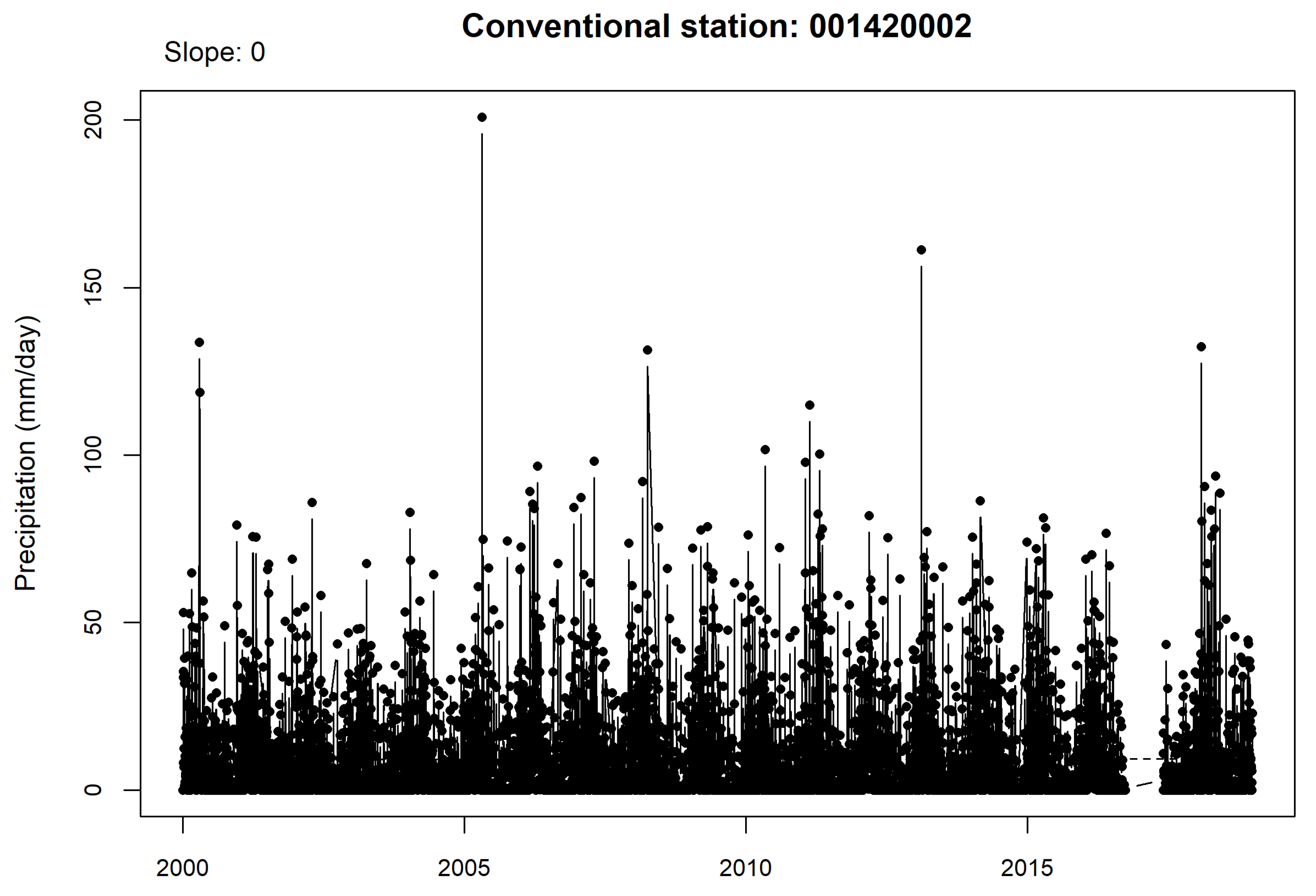 Preprints 82399 g009