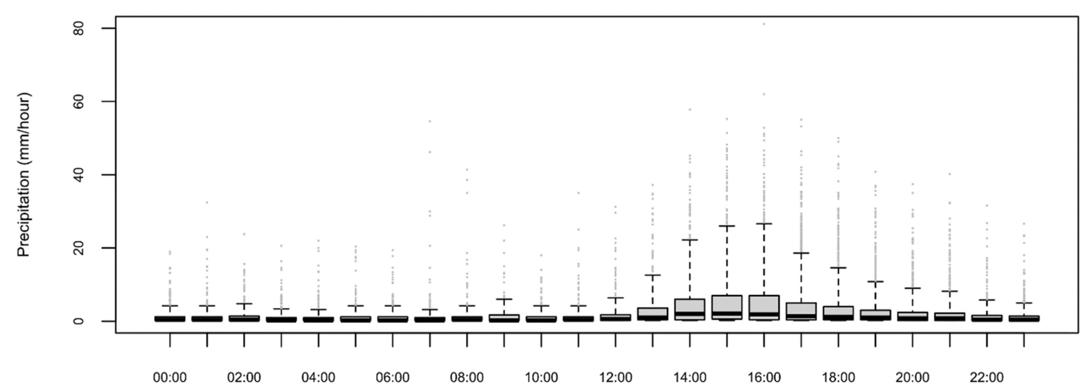 Preprints 82399 g011