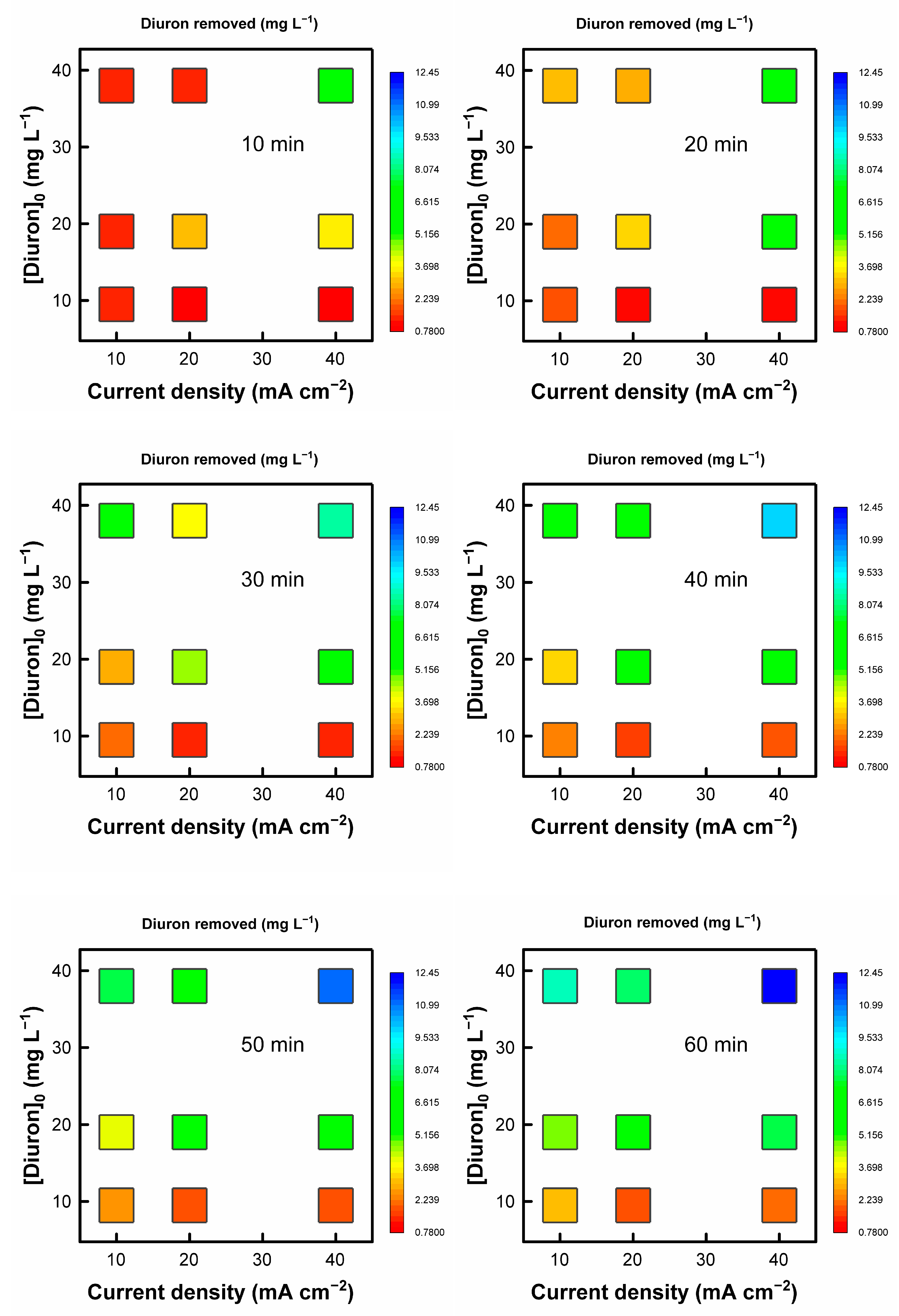 Preprints 80341 g001