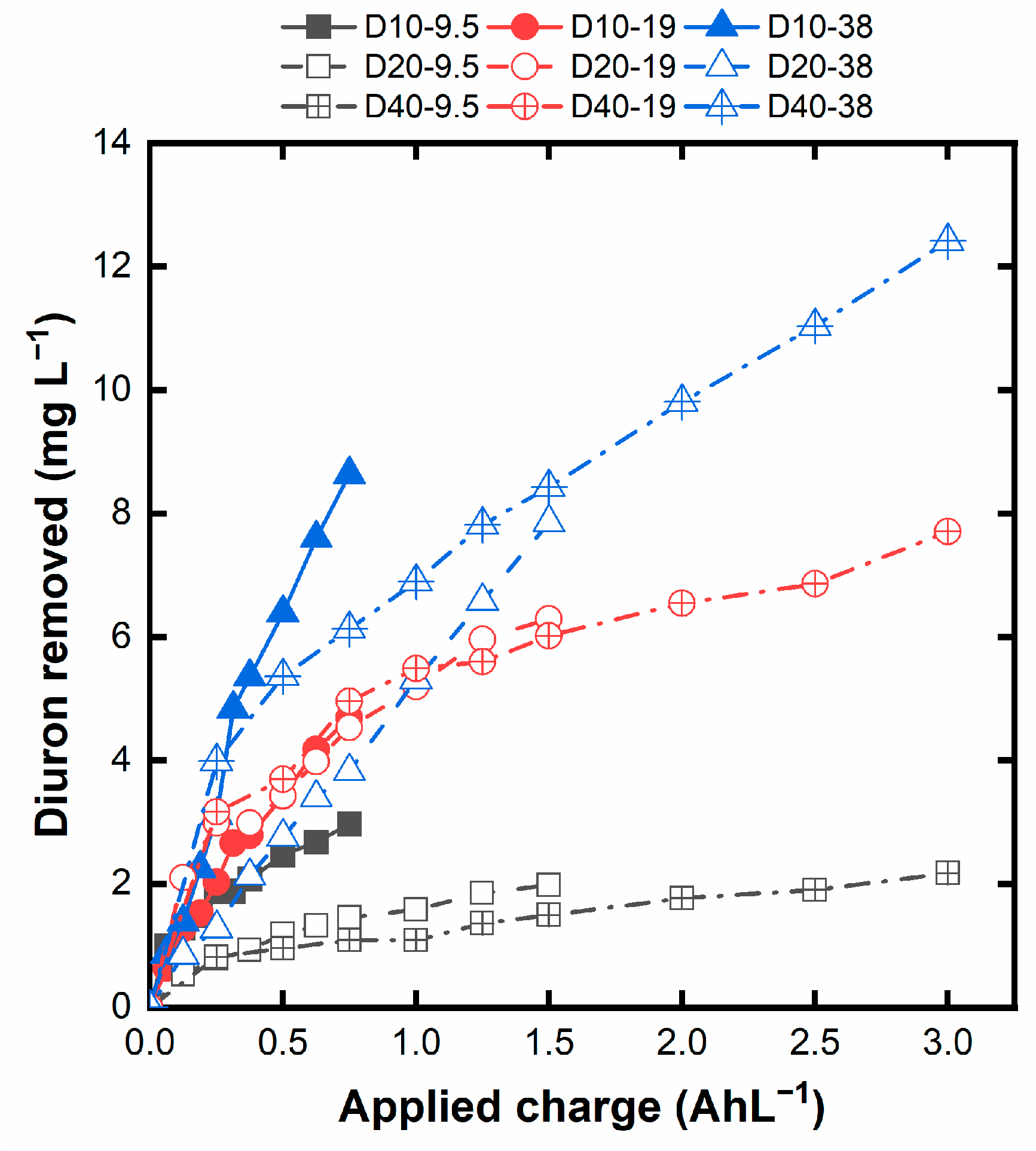 Preprints 80341 g002