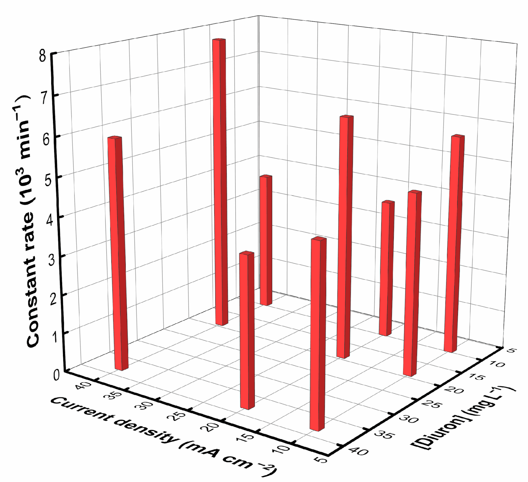 Preprints 80341 g003