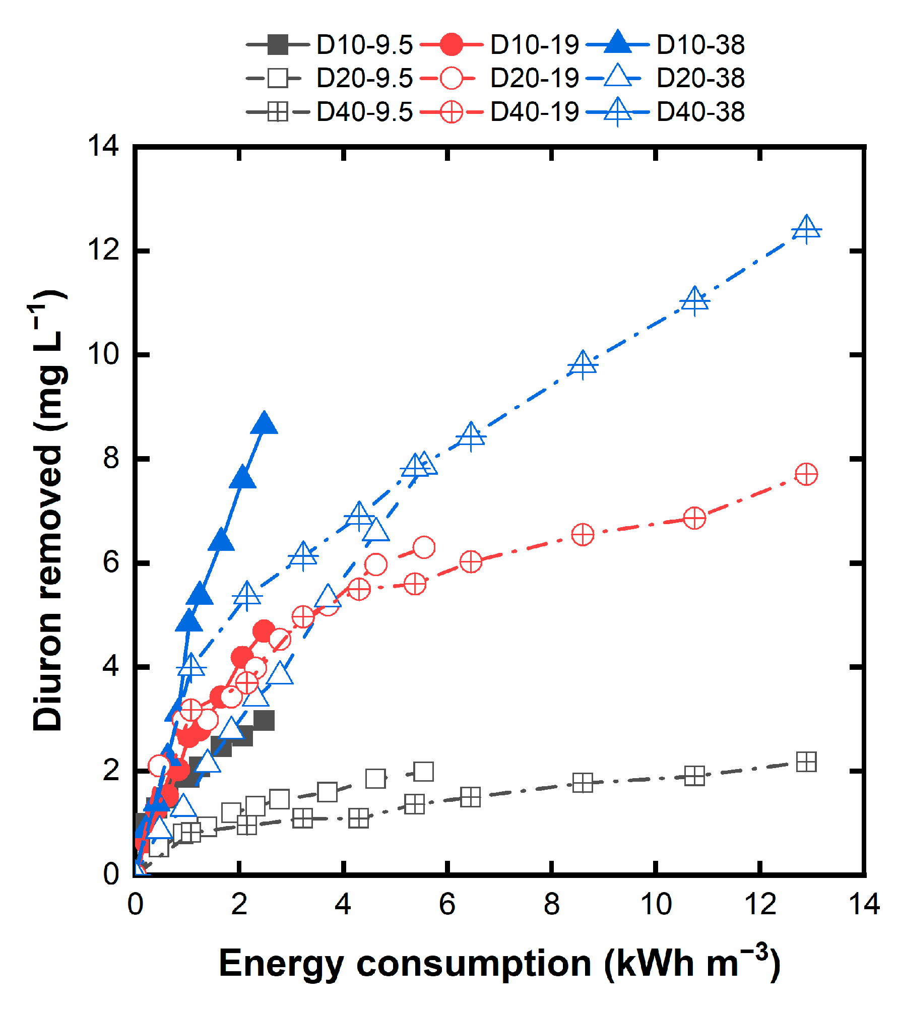 Preprints 80341 g004