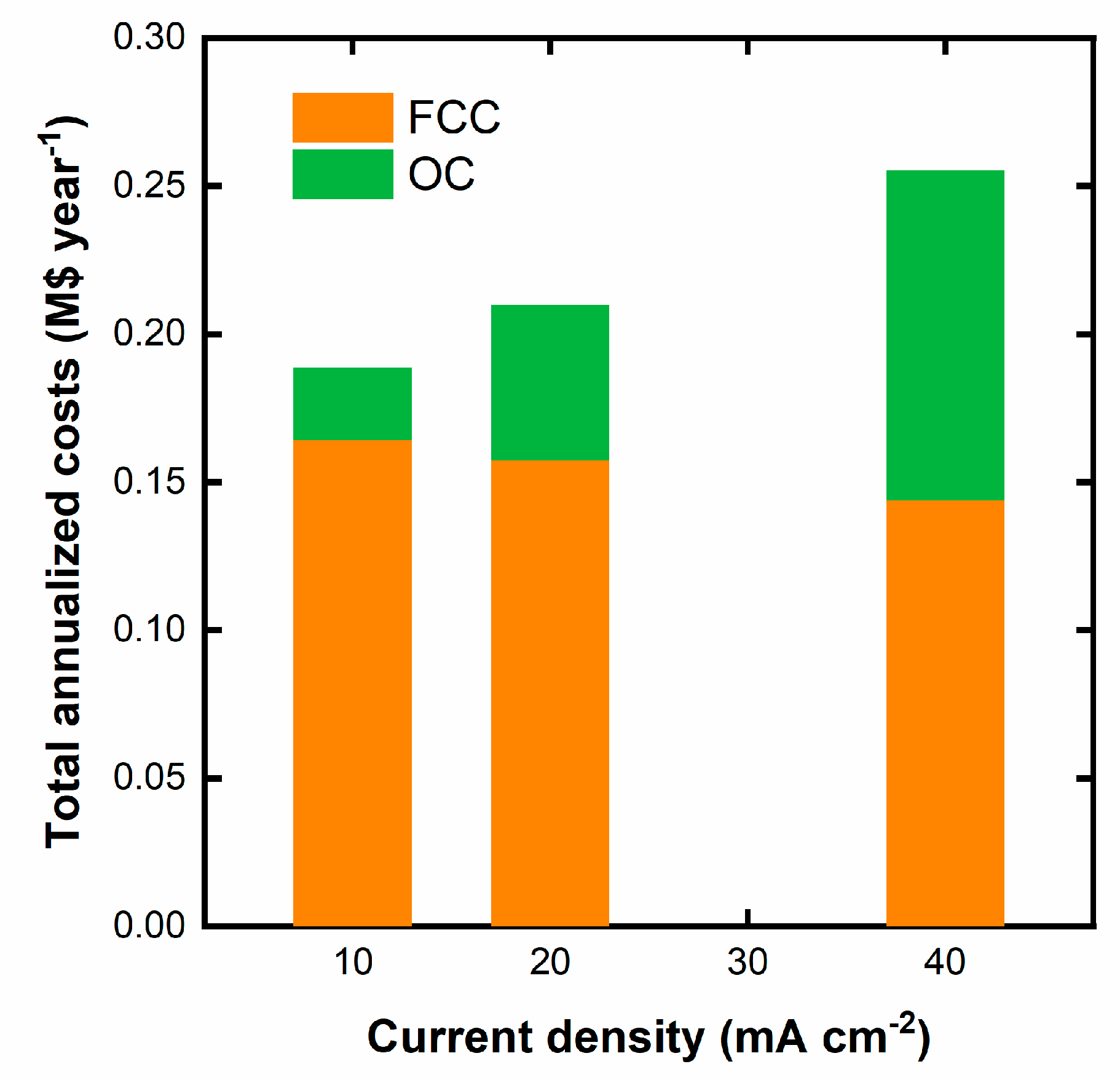 Preprints 80341 g005