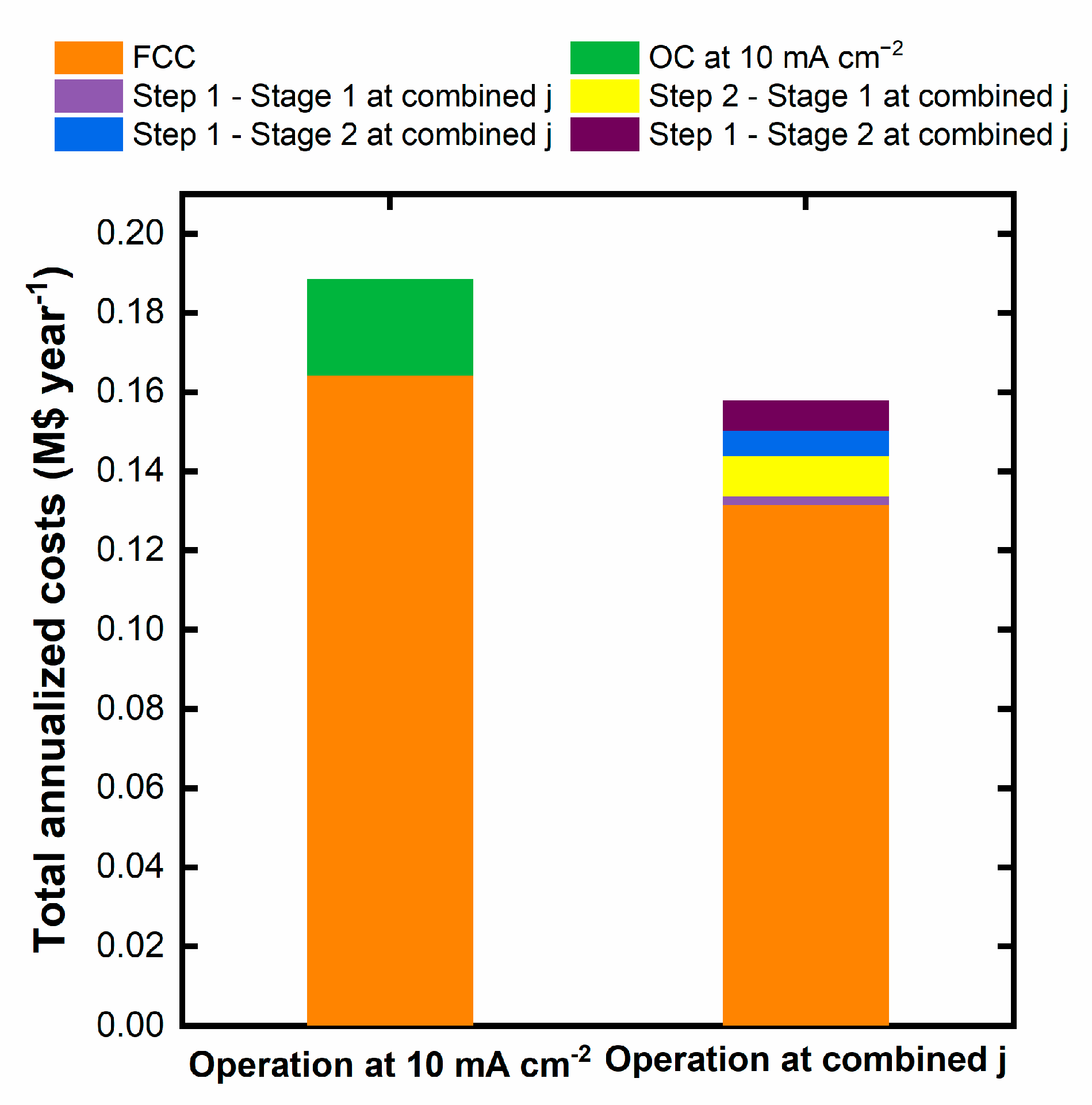 Preprints 80341 g006