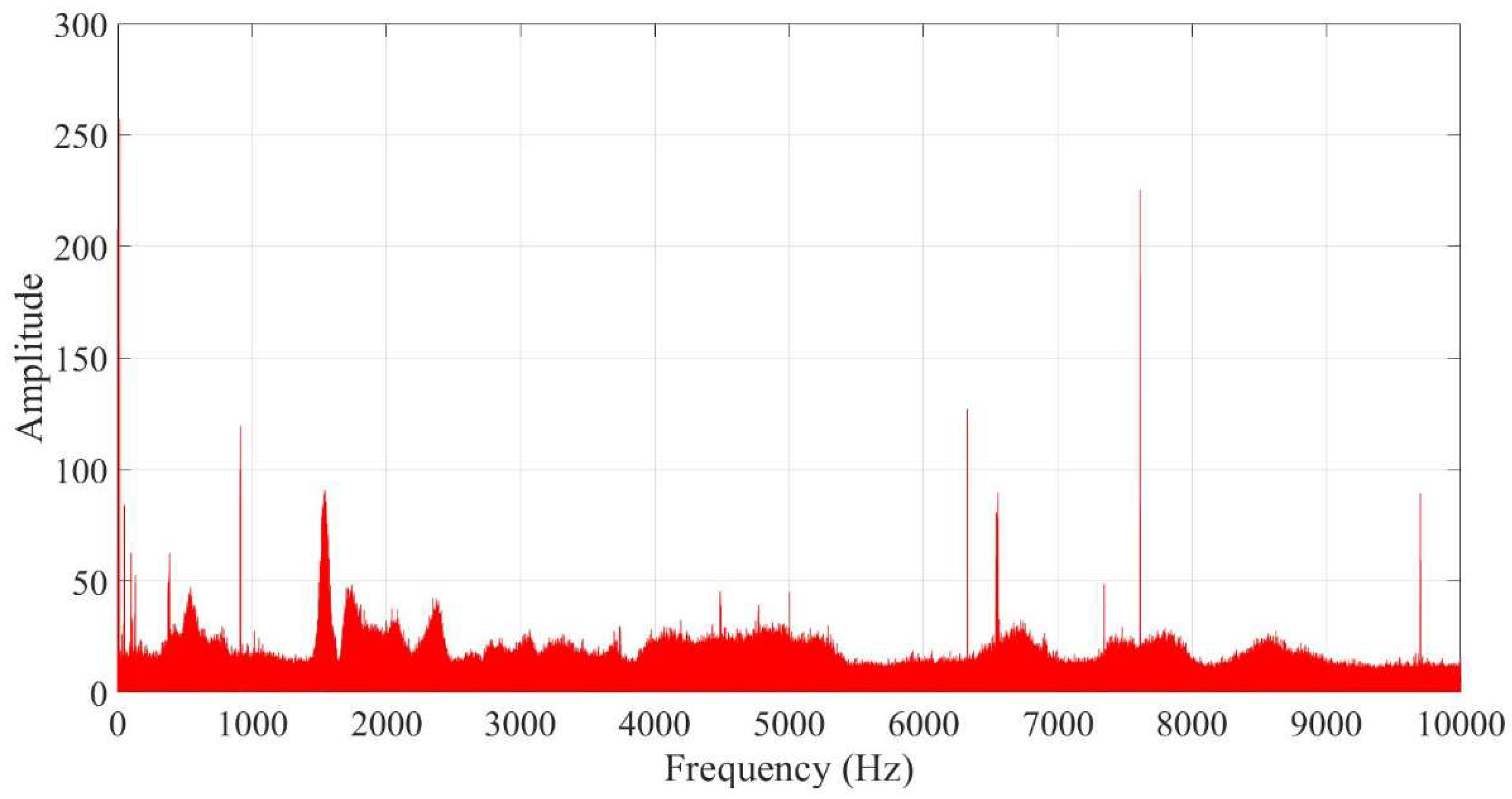 Preprints 101379 g002