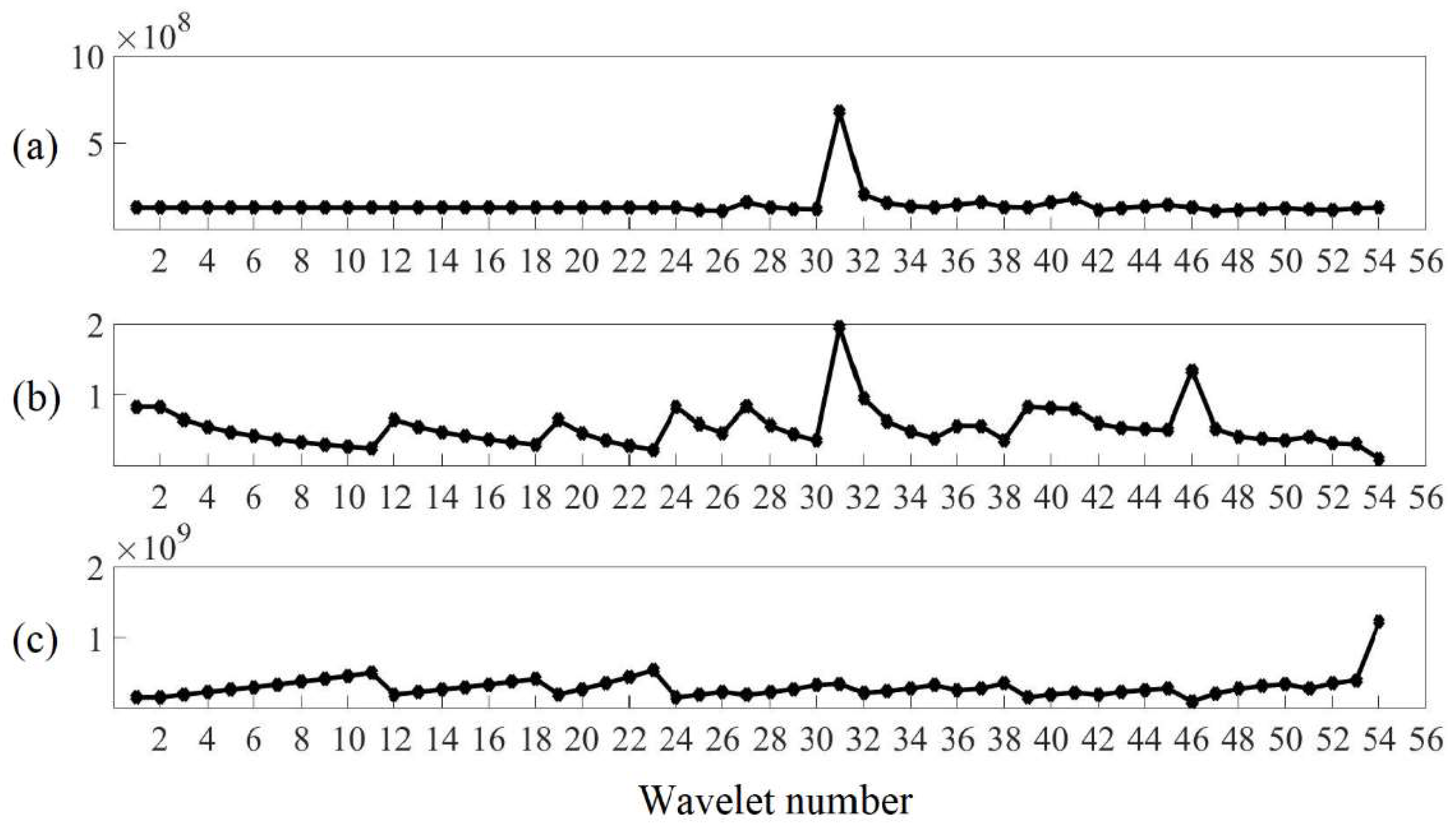 Preprints 101379 g006